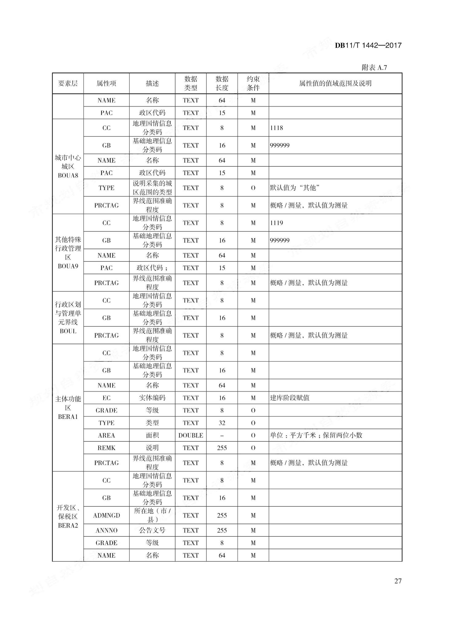 DB11/T1442-2017--地理国情信息内业采集与编辑技术规程