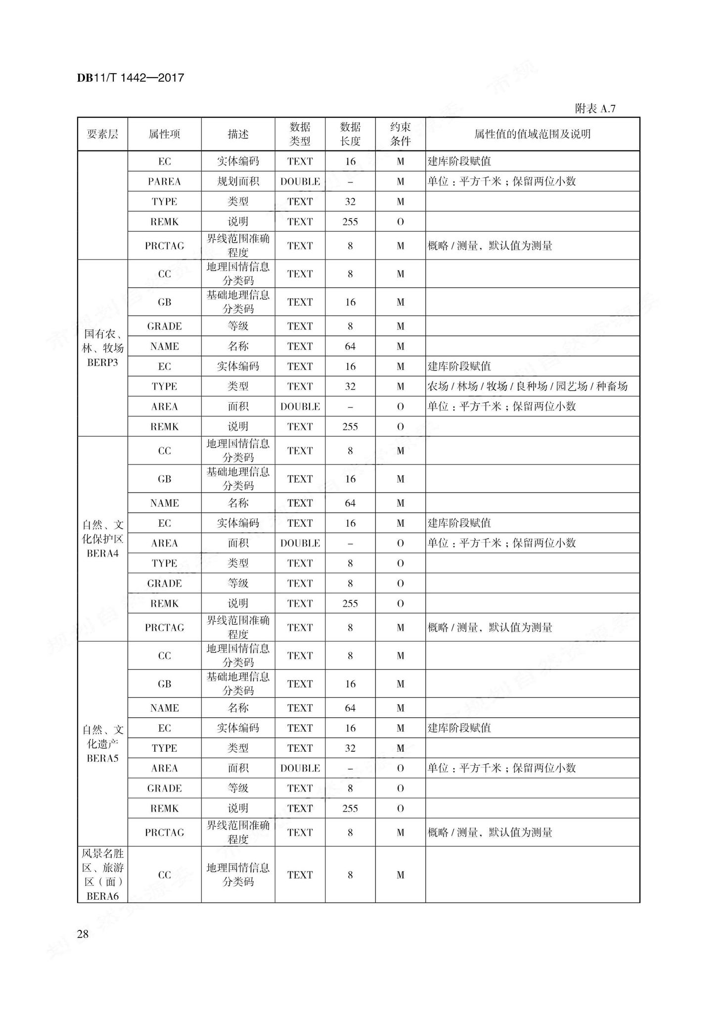 DB11/T1442-2017--地理国情信息内业采集与编辑技术规程