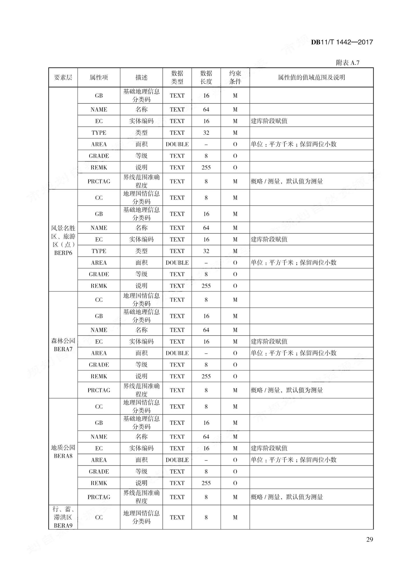 DB11/T1442-2017--地理国情信息内业采集与编辑技术规程