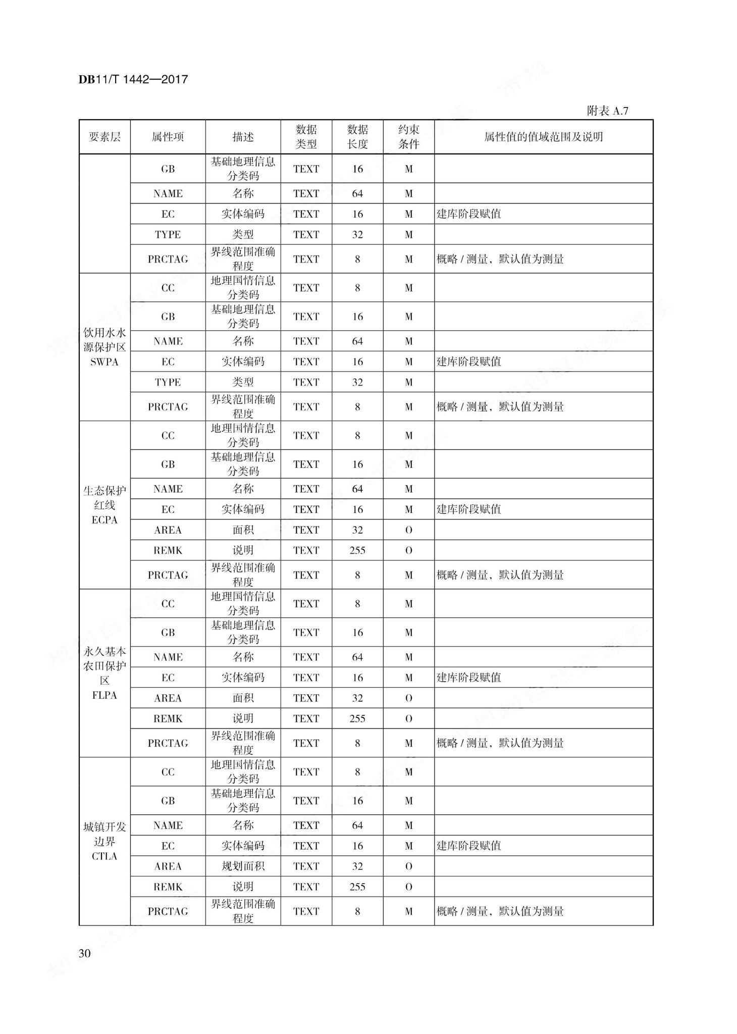 DB11/T1442-2017--地理国情信息内业采集与编辑技术规程