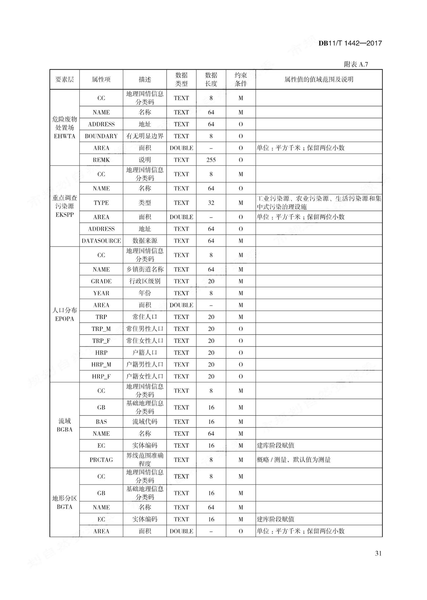 DB11/T1442-2017--地理国情信息内业采集与编辑技术规程