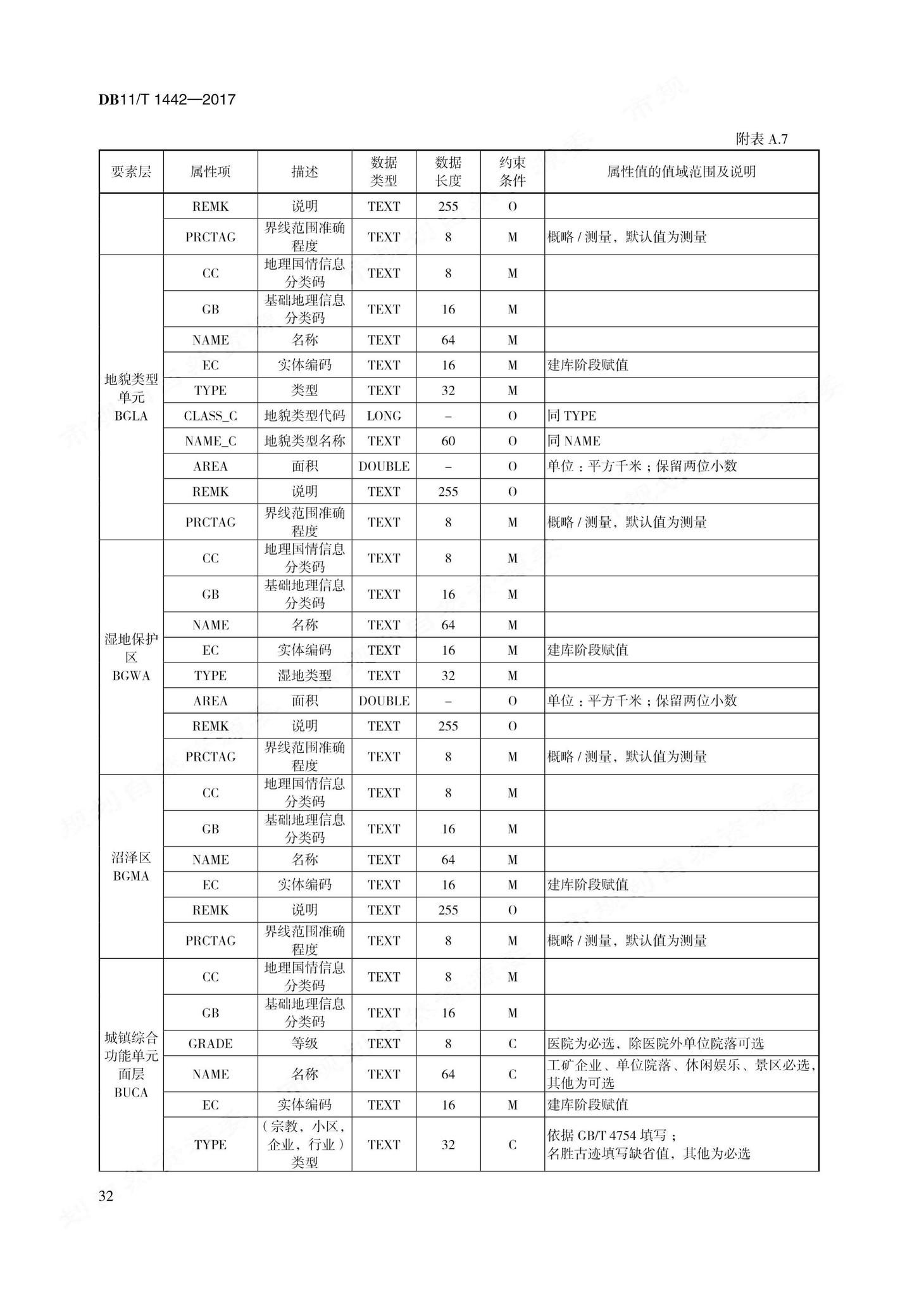 DB11/T1442-2017--地理国情信息内业采集与编辑技术规程