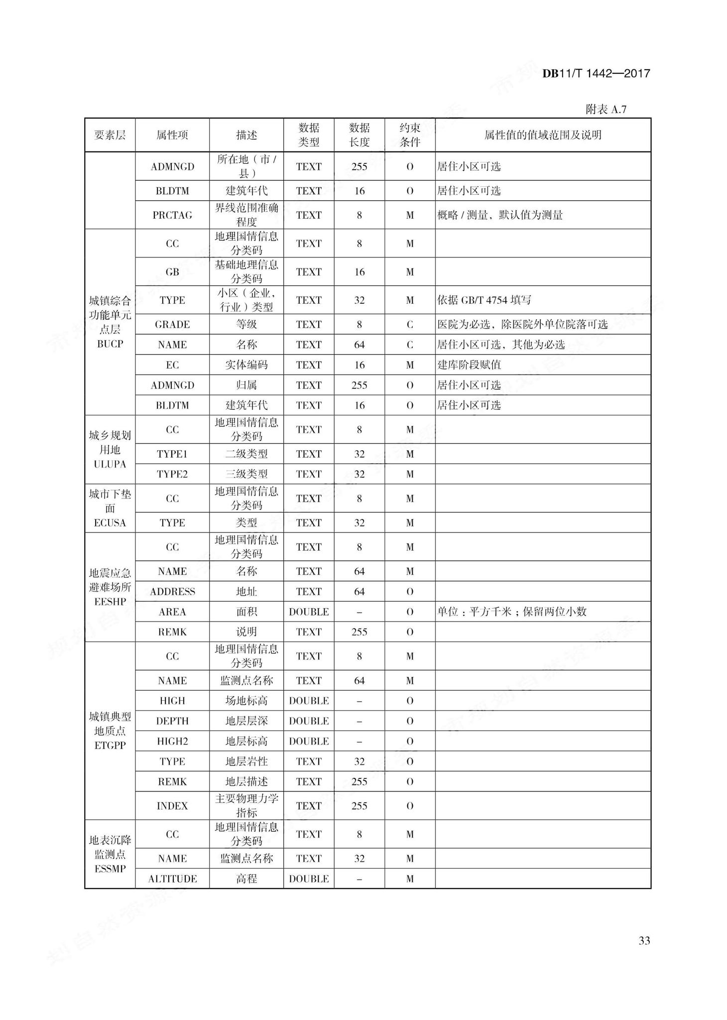 DB11/T1442-2017--地理国情信息内业采集与编辑技术规程