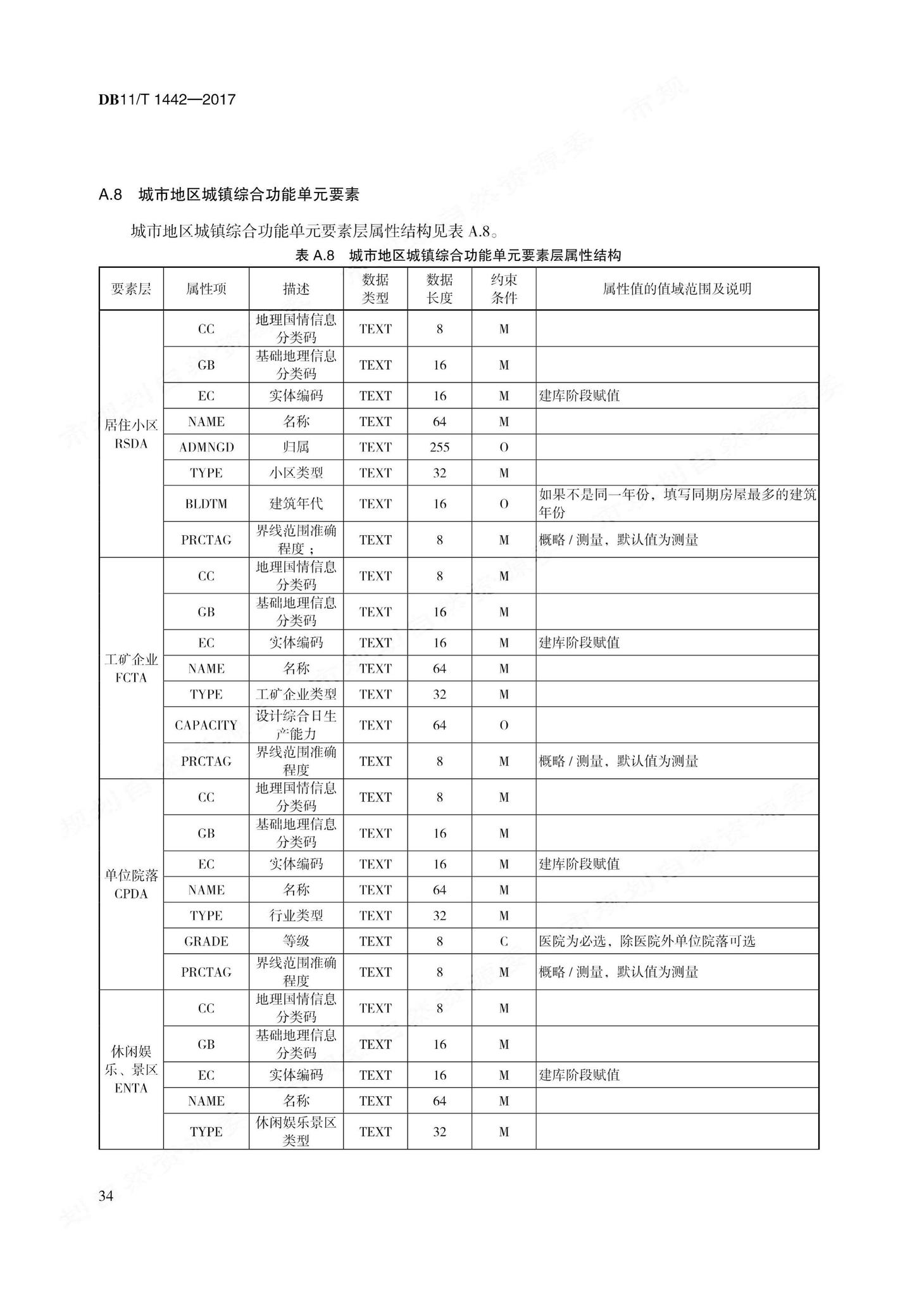 DB11/T1442-2017--地理国情信息内业采集与编辑技术规程