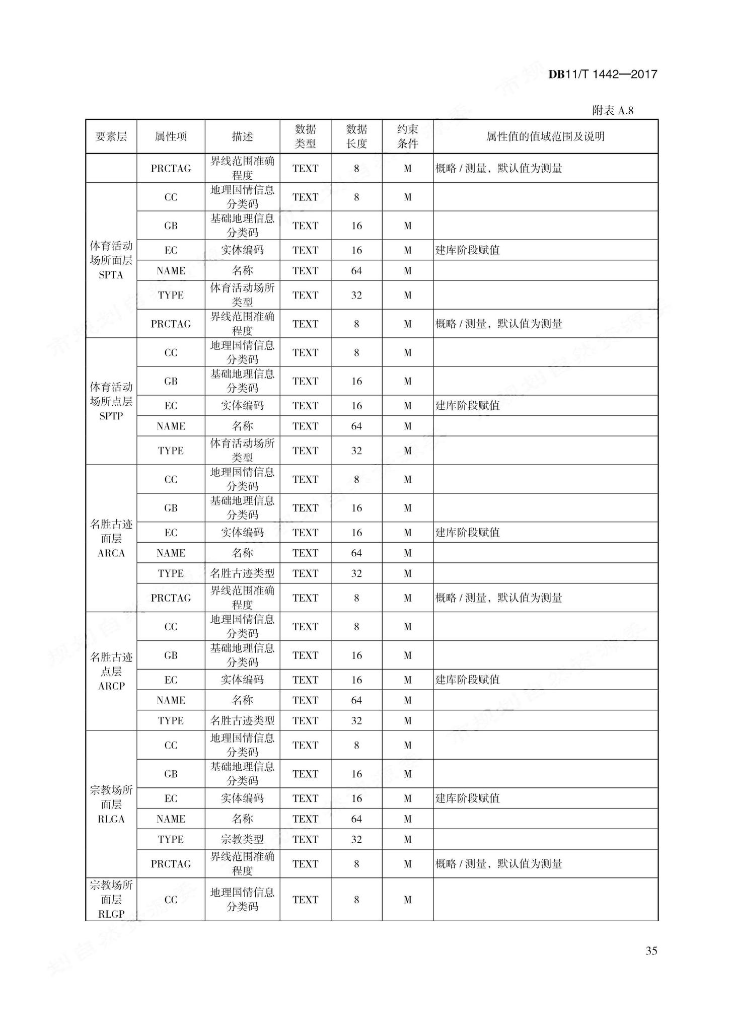 DB11/T1442-2017--地理国情信息内业采集与编辑技术规程