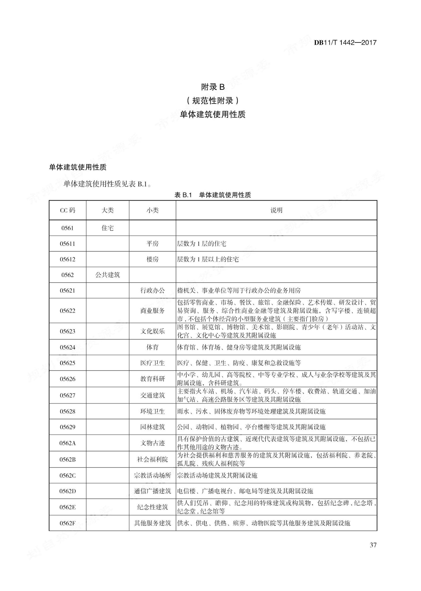 DB11/T1442-2017--地理国情信息内业采集与编辑技术规程