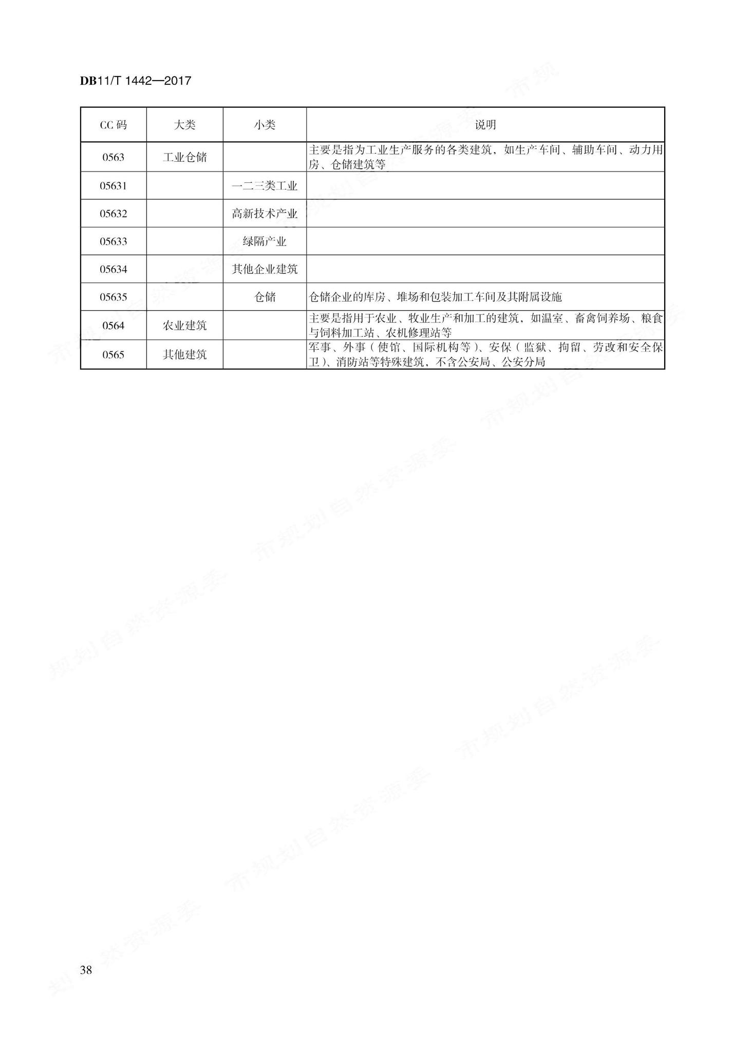 DB11/T1442-2017--地理国情信息内业采集与编辑技术规程