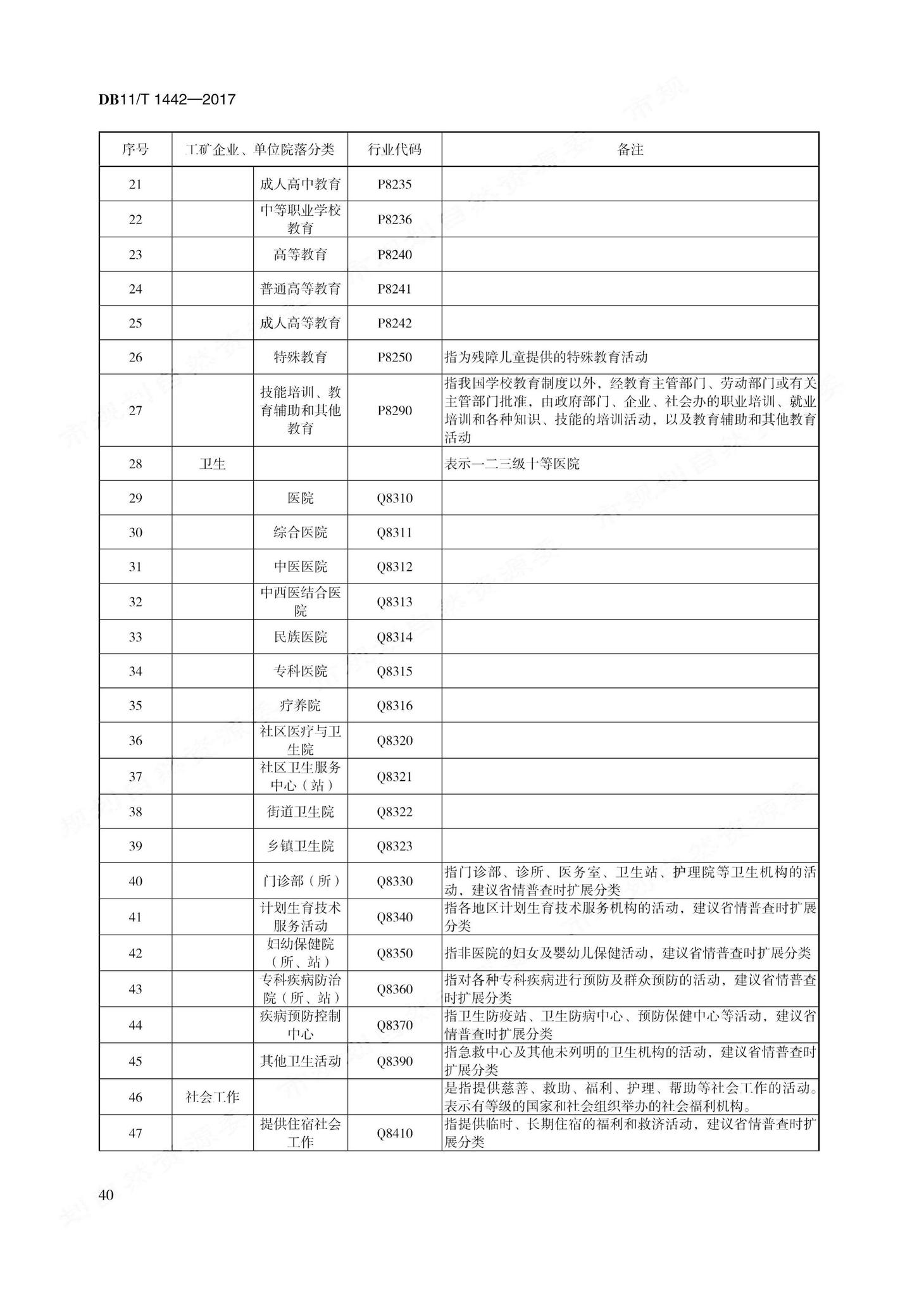 DB11/T1442-2017--地理国情信息内业采集与编辑技术规程