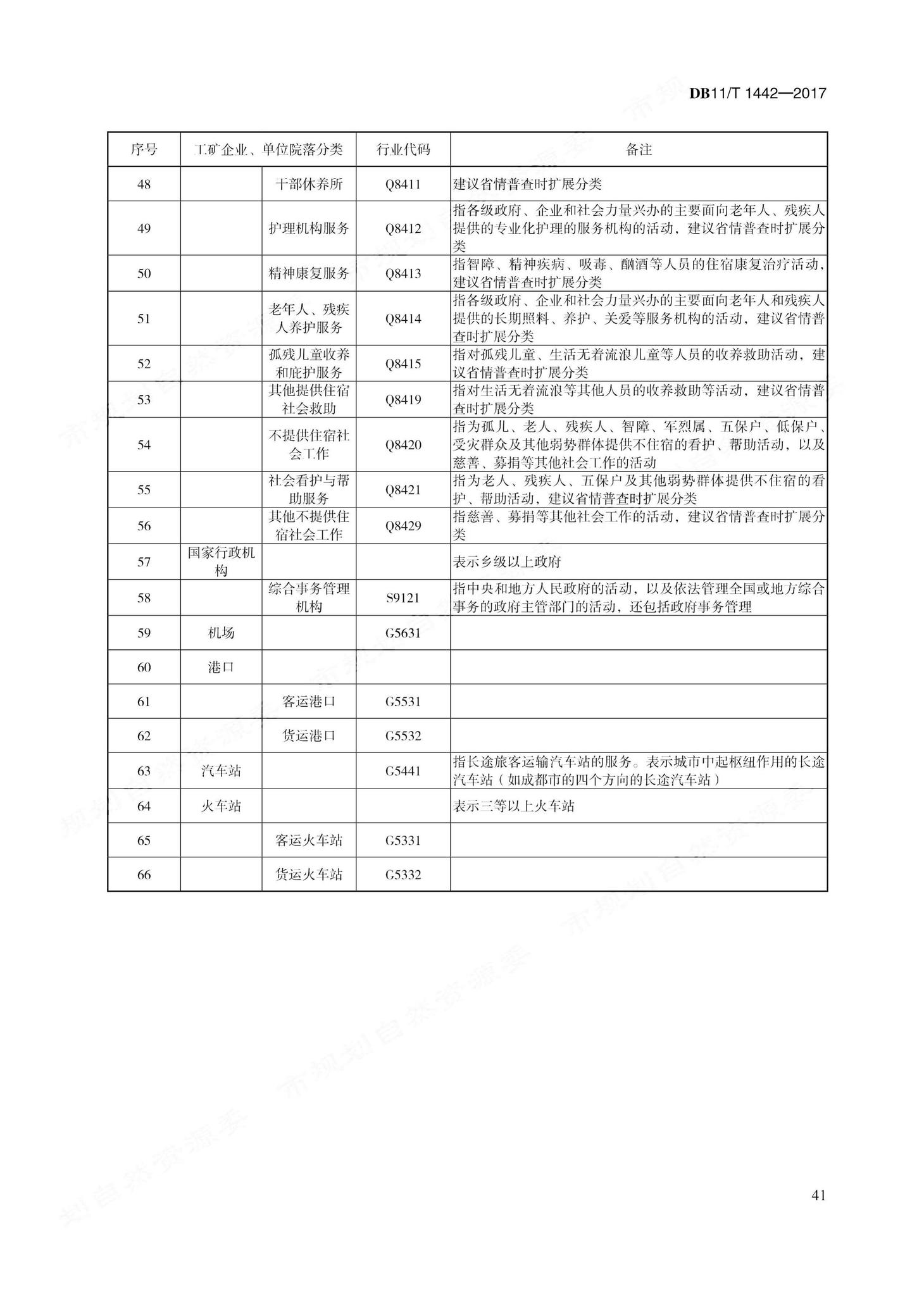 DB11/T1442-2017--地理国情信息内业采集与编辑技术规程