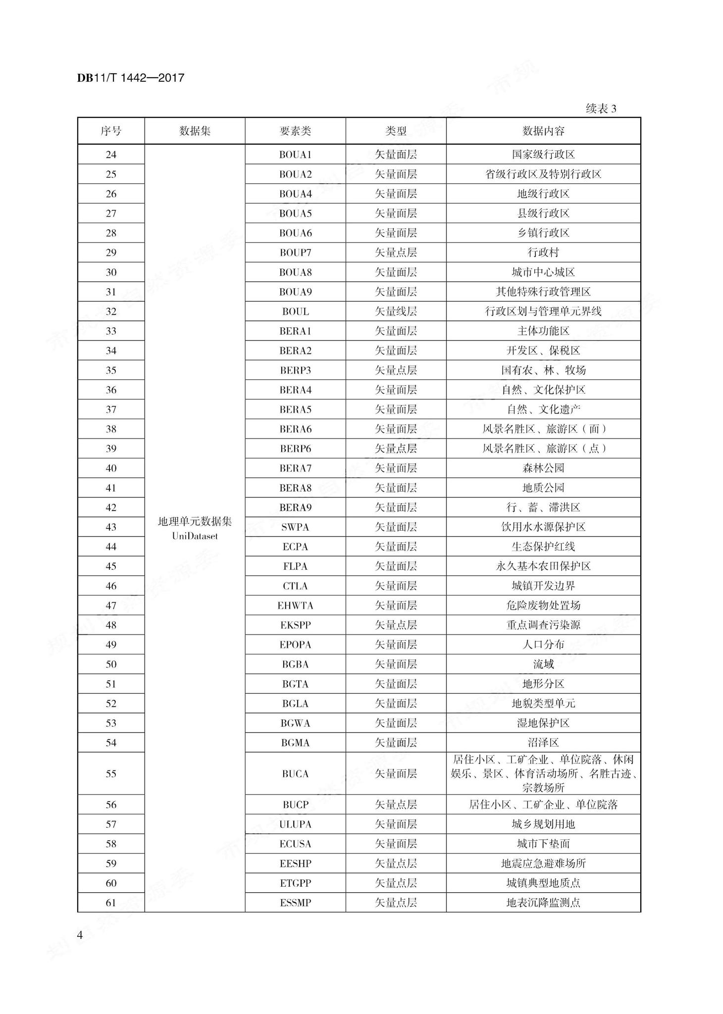 DB11/T1442-2017--地理国情信息内业采集与编辑技术规程