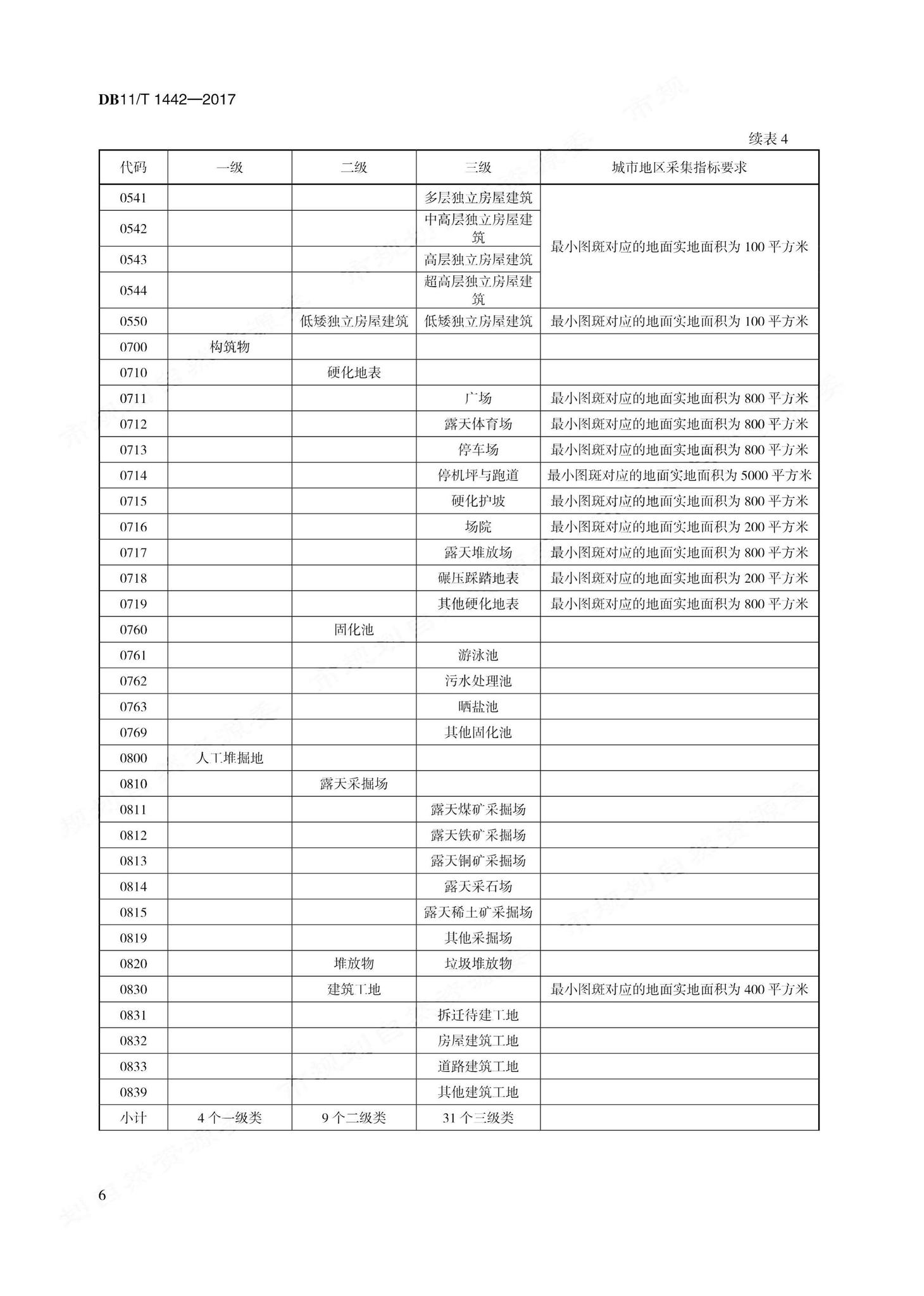 DB11/T1442-2017--地理国情信息内业采集与编辑技术规程