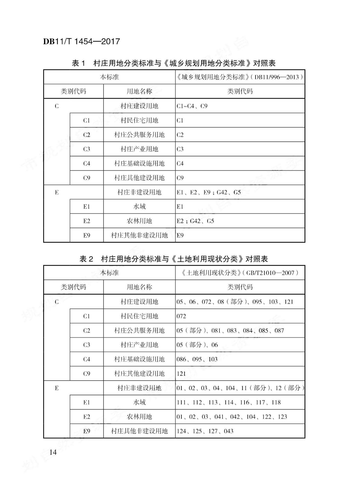 DB11/T1454-2017--村庄规划用地分类标准