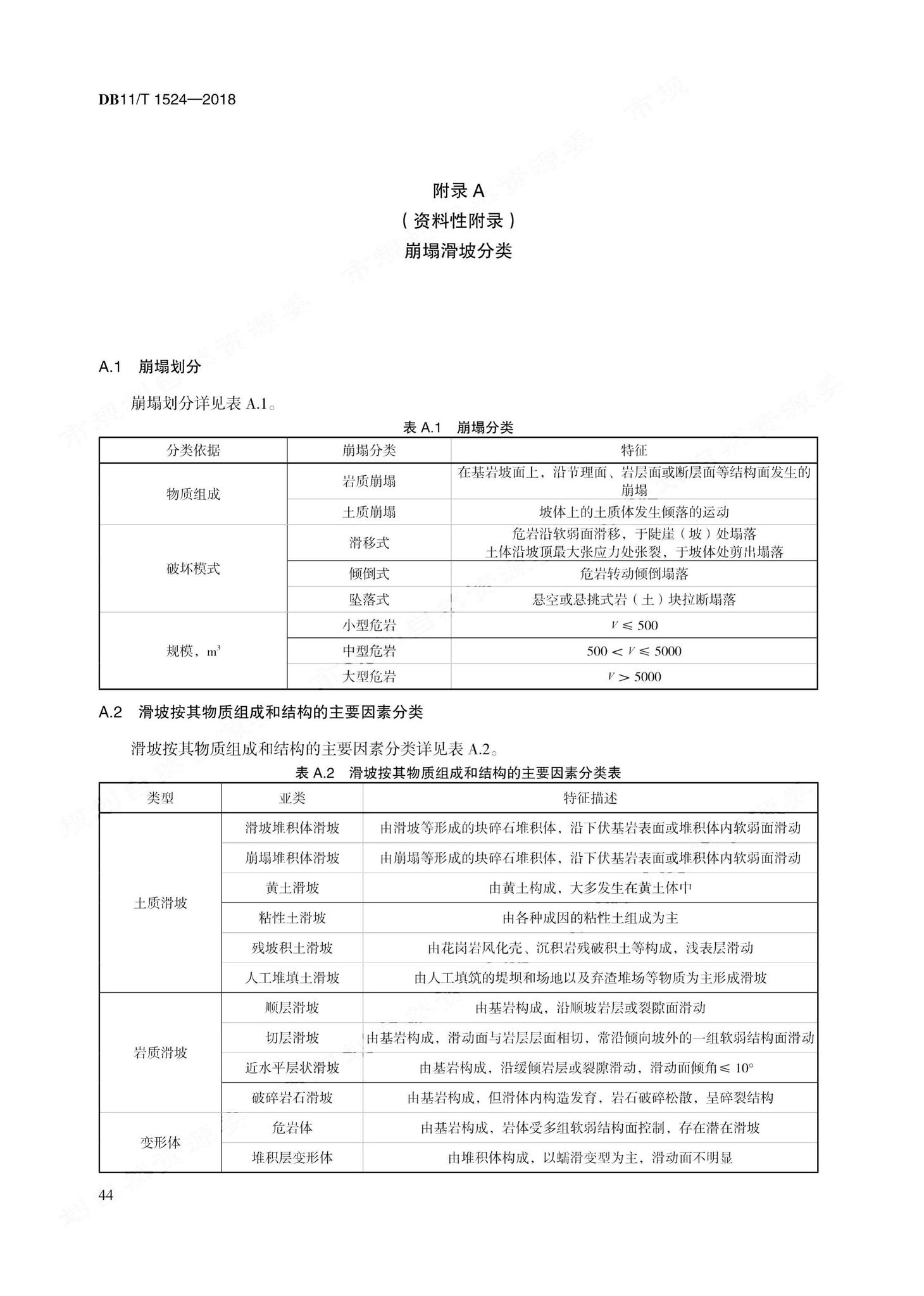 DB11/T1524-2018--地质灾害治理工程实施技术规范