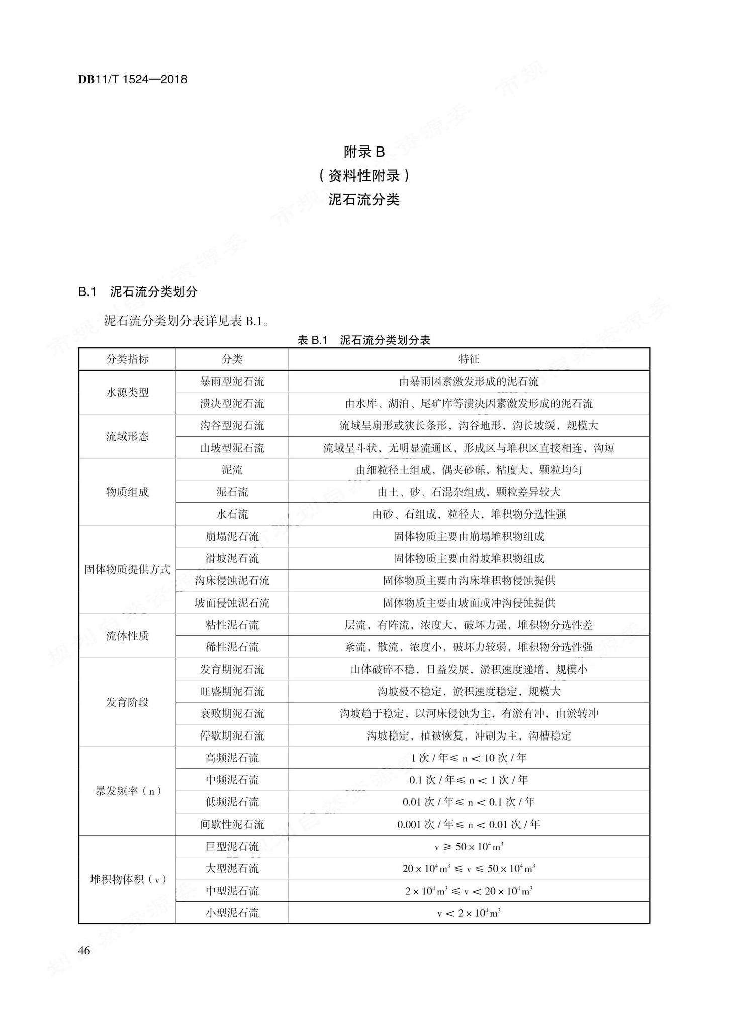 DB11/T1524-2018--地质灾害治理工程实施技术规范