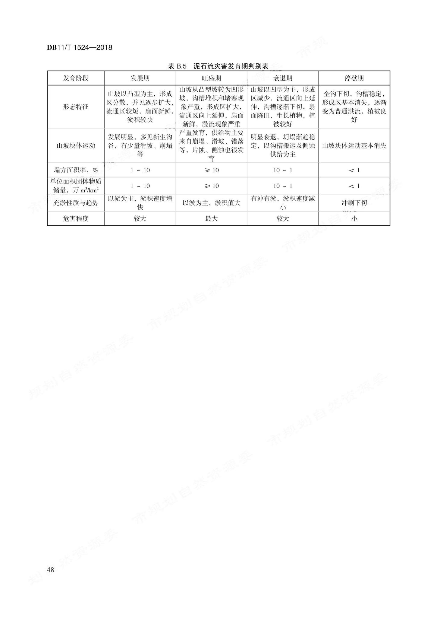 DB11/T1524-2018--地质灾害治理工程实施技术规范