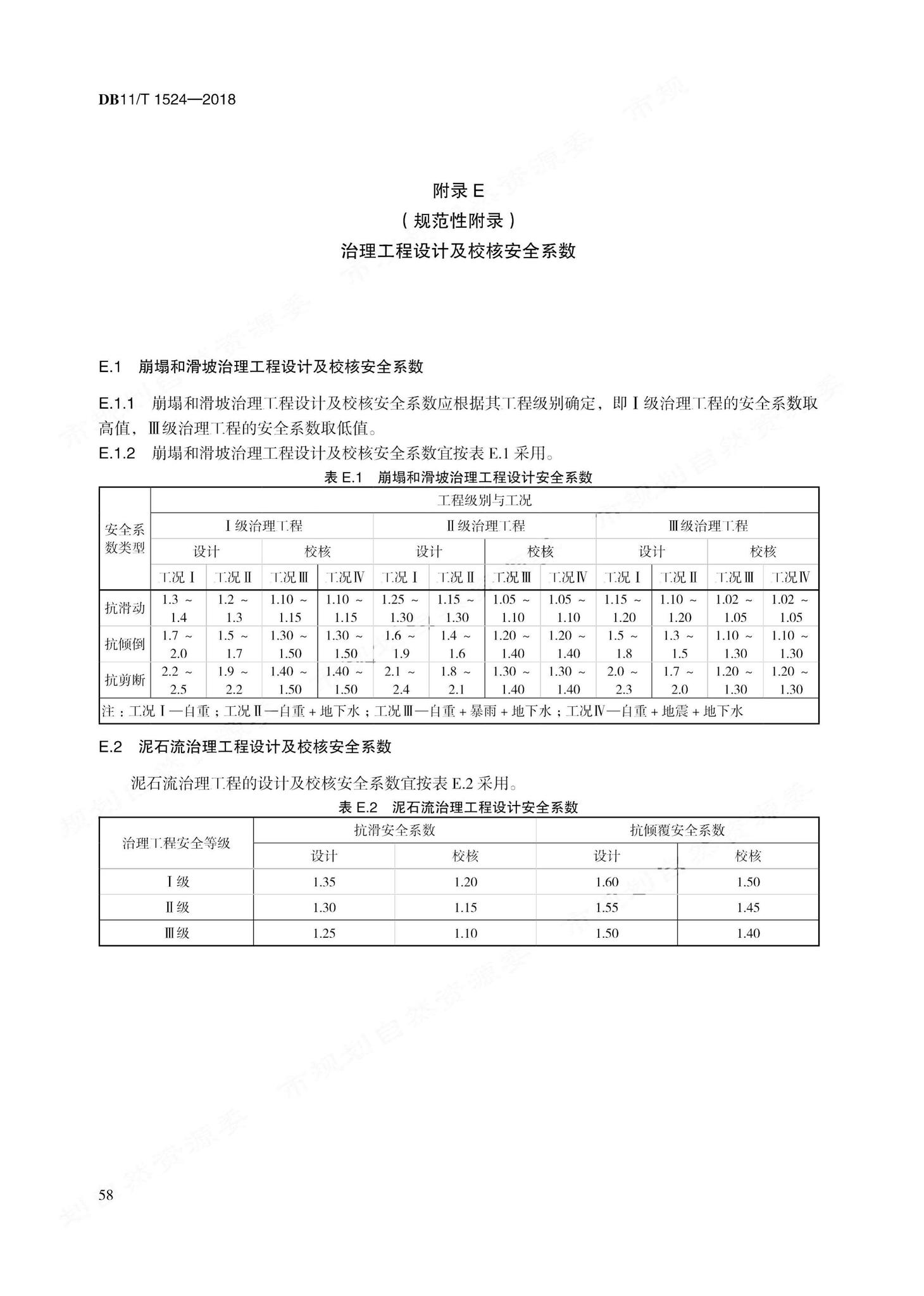 DB11/T1524-2018--地质灾害治理工程实施技术规范