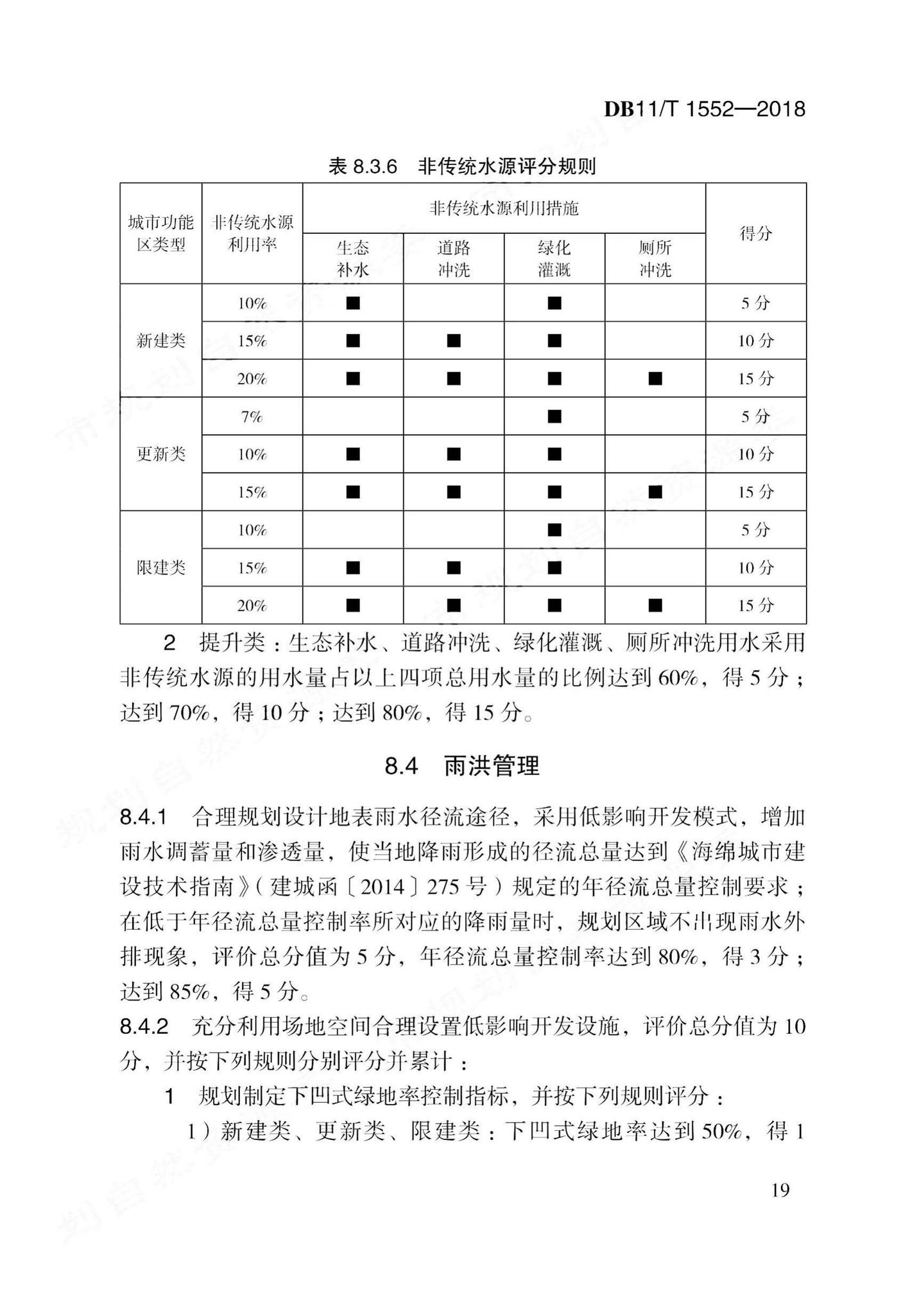 DB11/T1552-2018--绿色生态示范区规划设计评价标准