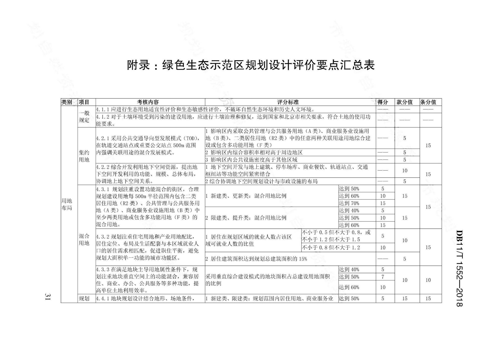 DB11/T1552-2018--绿色生态示范区规划设计评价标准