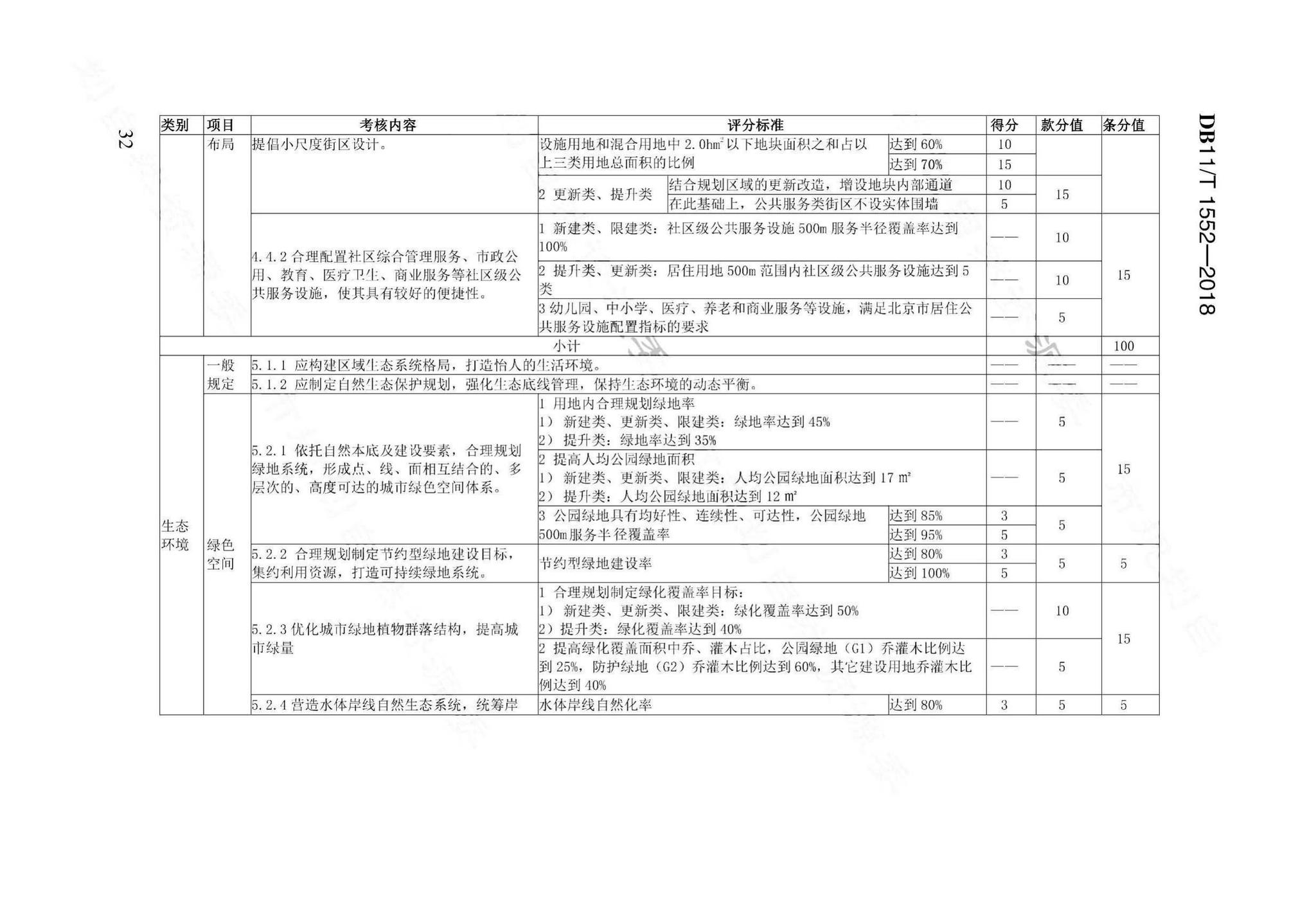 DB11/T1552-2018--绿色生态示范区规划设计评价标准