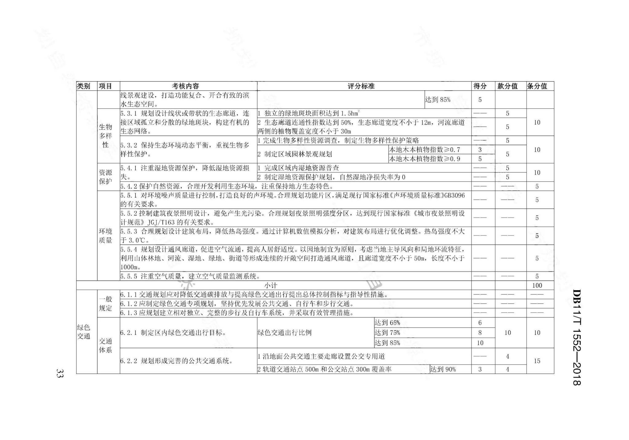 DB11/T1552-2018--绿色生态示范区规划设计评价标准