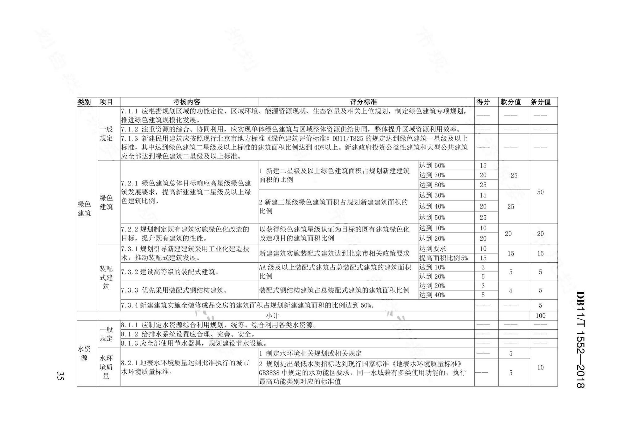 DB11/T1552-2018--绿色生态示范区规划设计评价标准