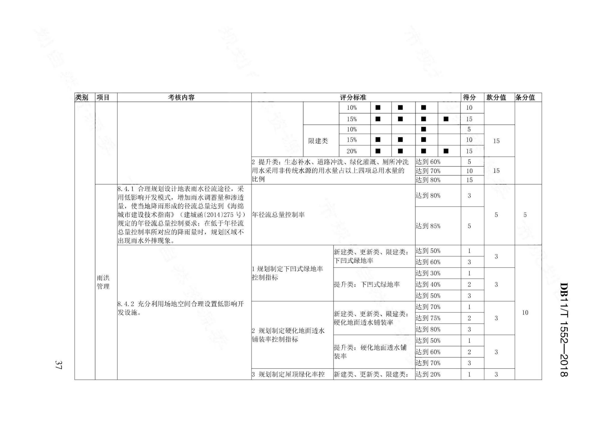 DB11/T1552-2018--绿色生态示范区规划设计评价标准