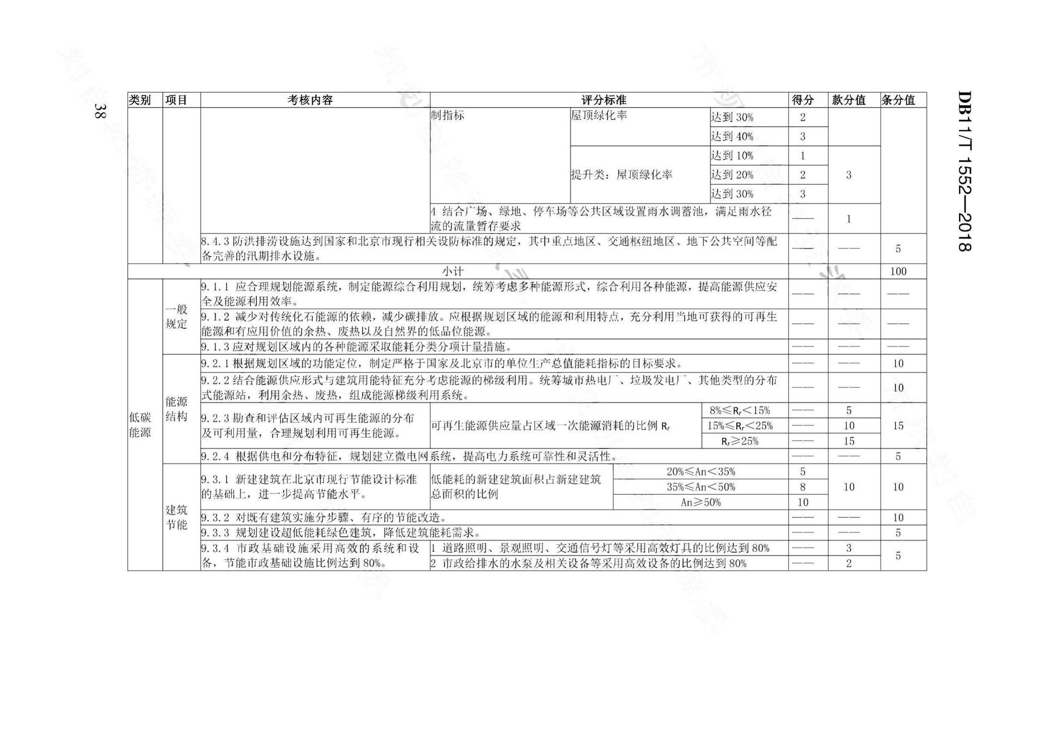 DB11/T1552-2018--绿色生态示范区规划设计评价标准