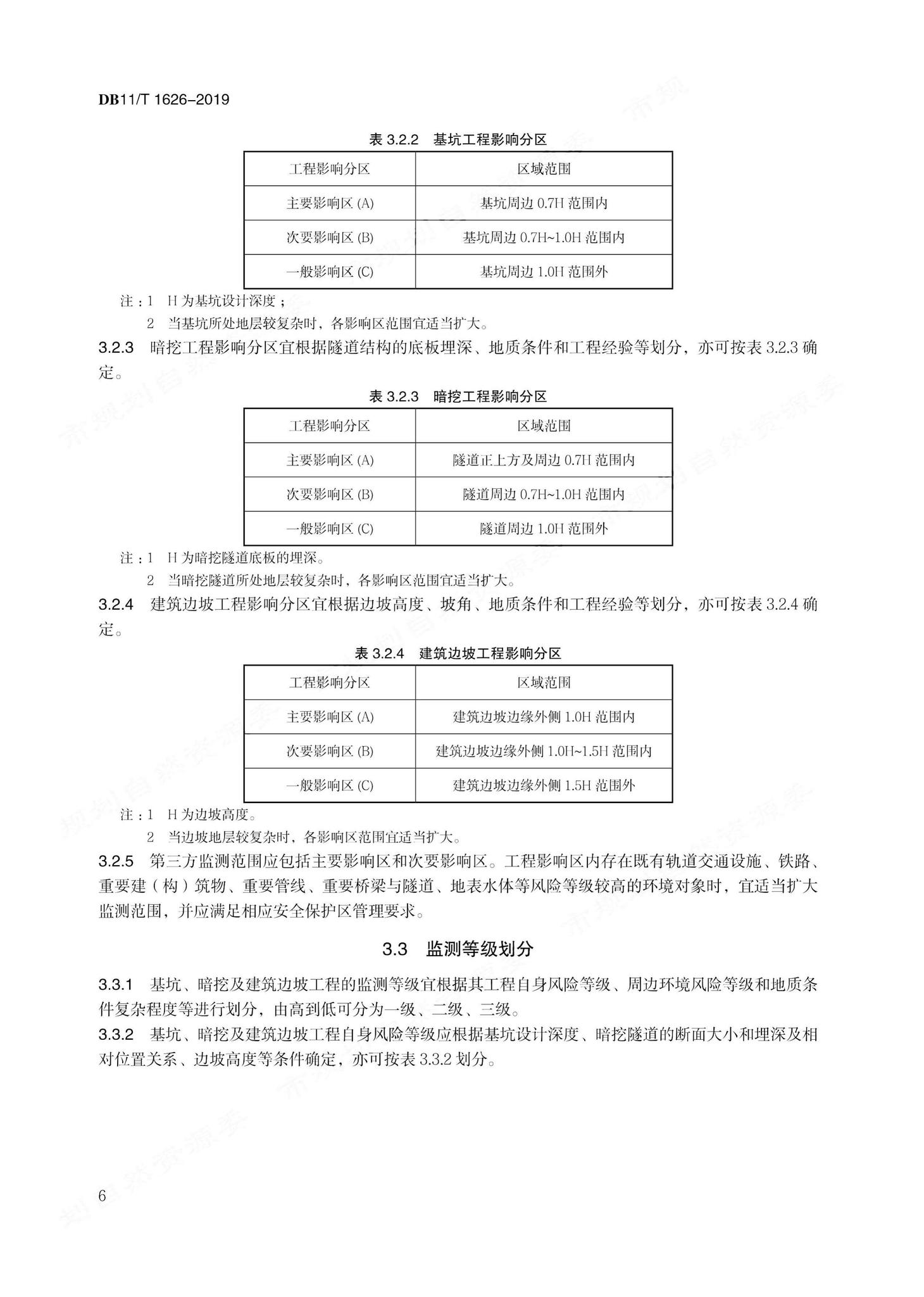 DB11/T1626-2019--建设工程第三方监测技术规程