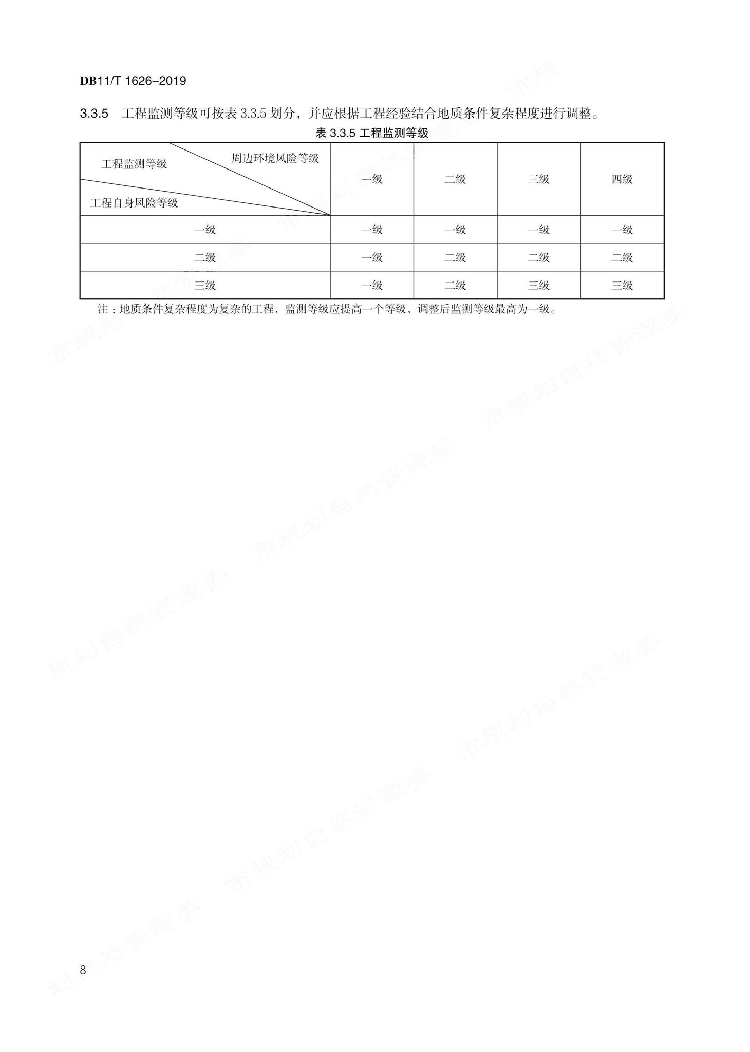 DB11/T1626-2019--建设工程第三方监测技术规程