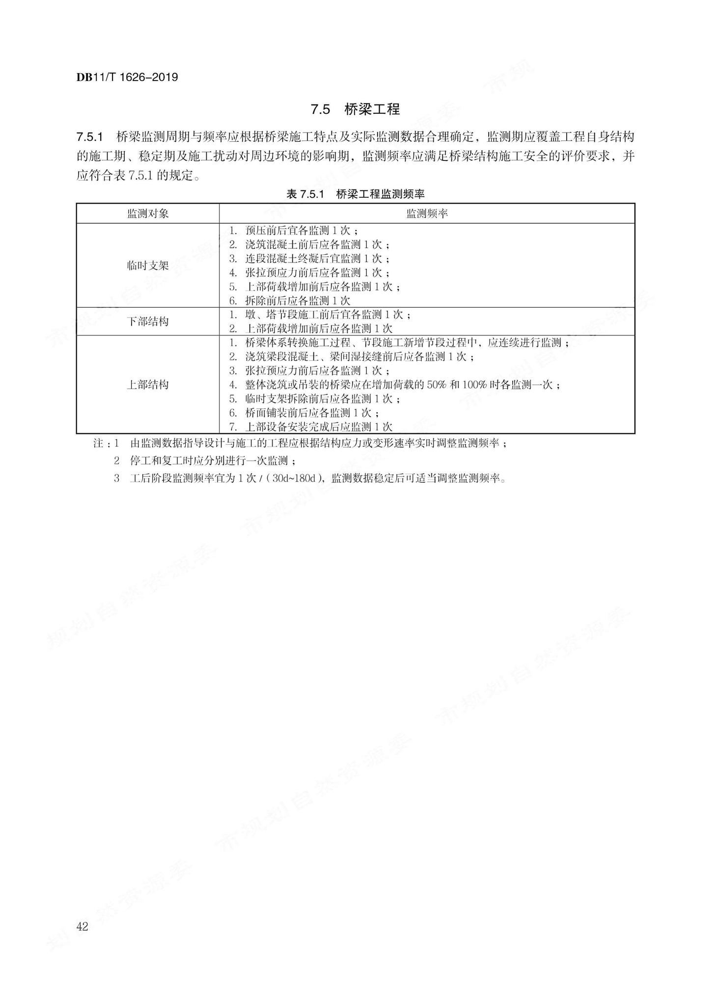 DB11/T1626-2019--建设工程第三方监测技术规程