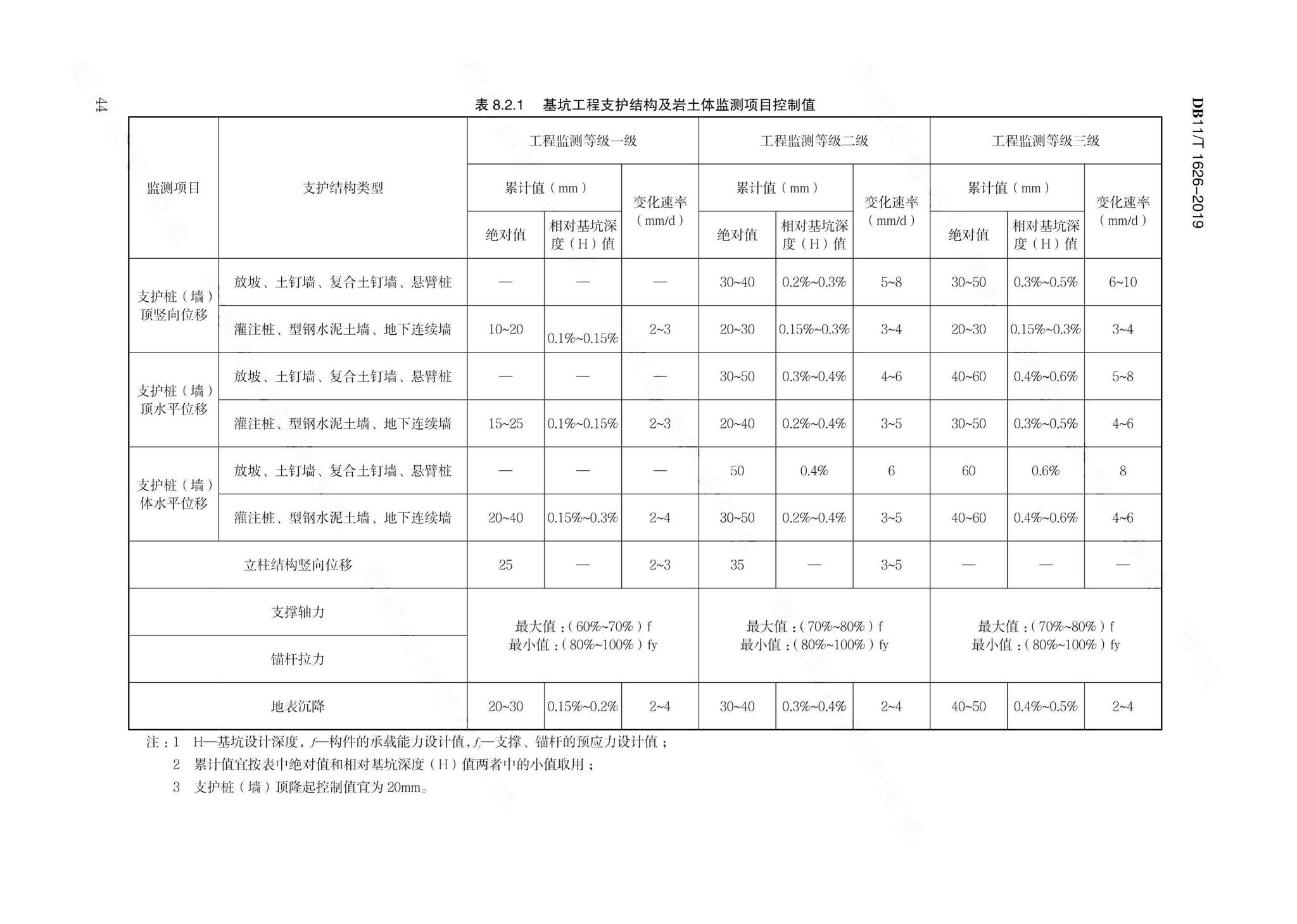 DB11/T1626-2019--建设工程第三方监测技术规程