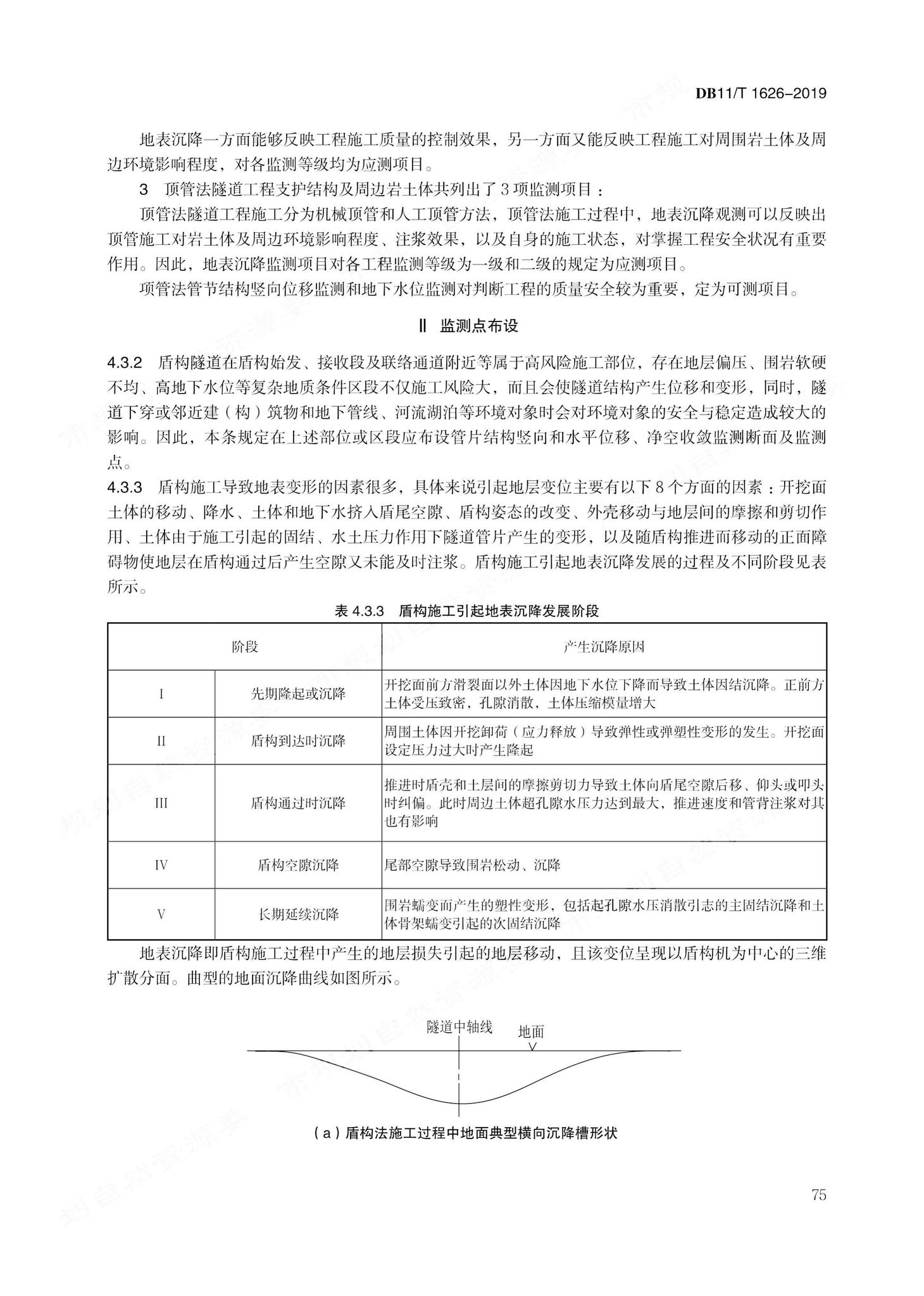 DB11/T1626-2019--建设工程第三方监测技术规程