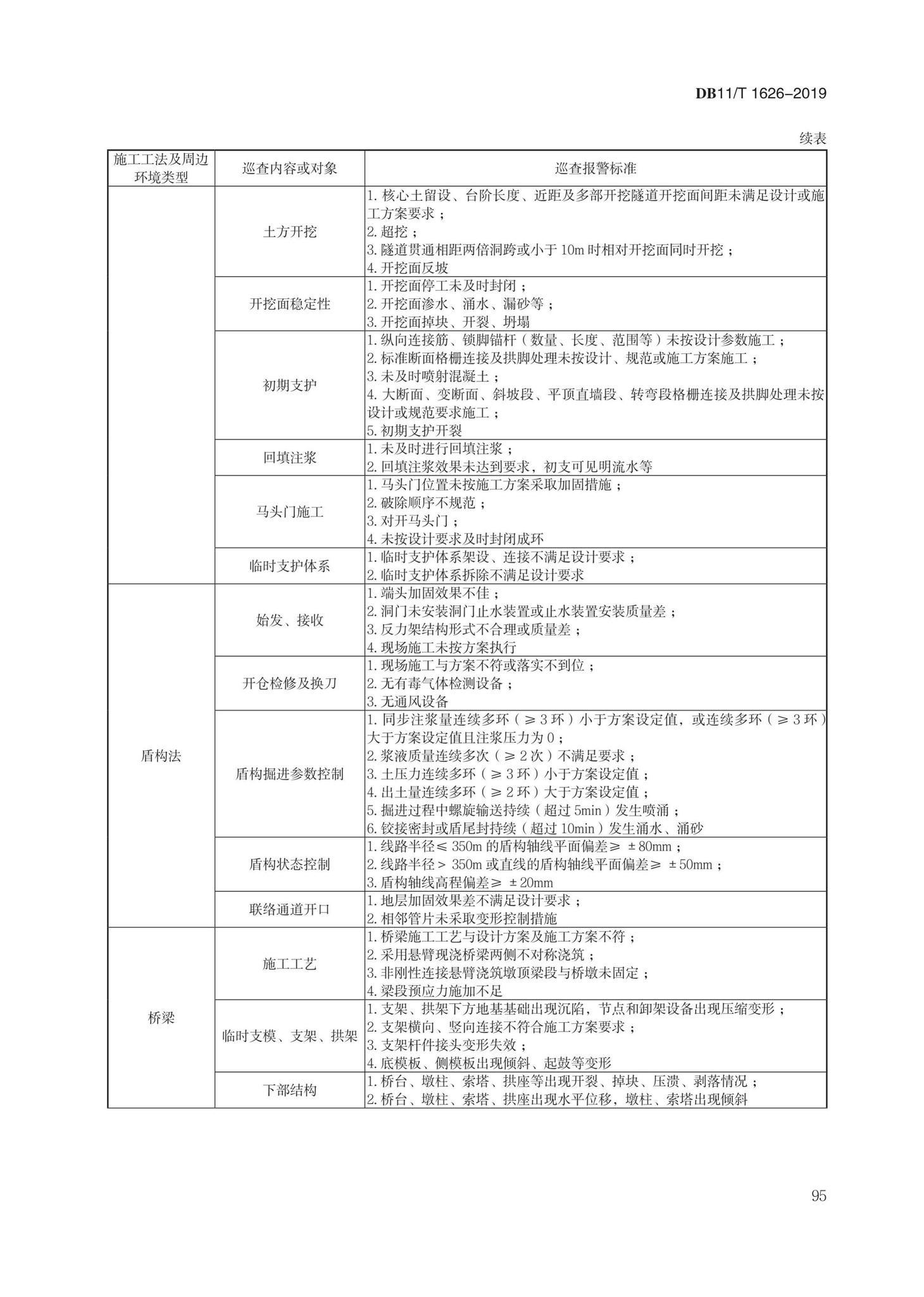 DB11/T1626-2019--建设工程第三方监测技术规程