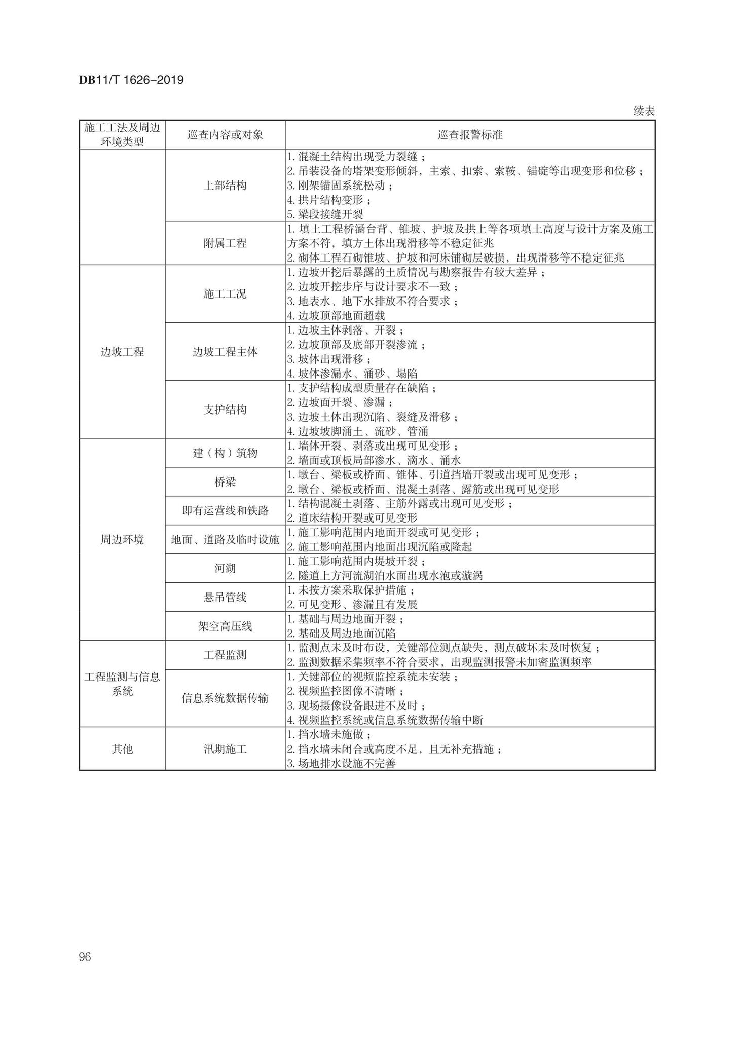 DB11/T1626-2019--建设工程第三方监测技术规程