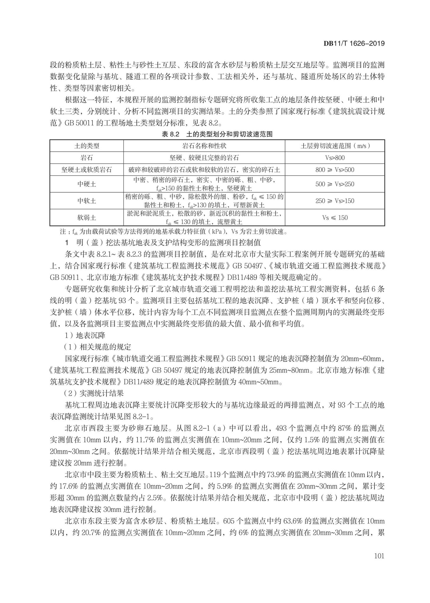 DB11/T1626-2019--建设工程第三方监测技术规程