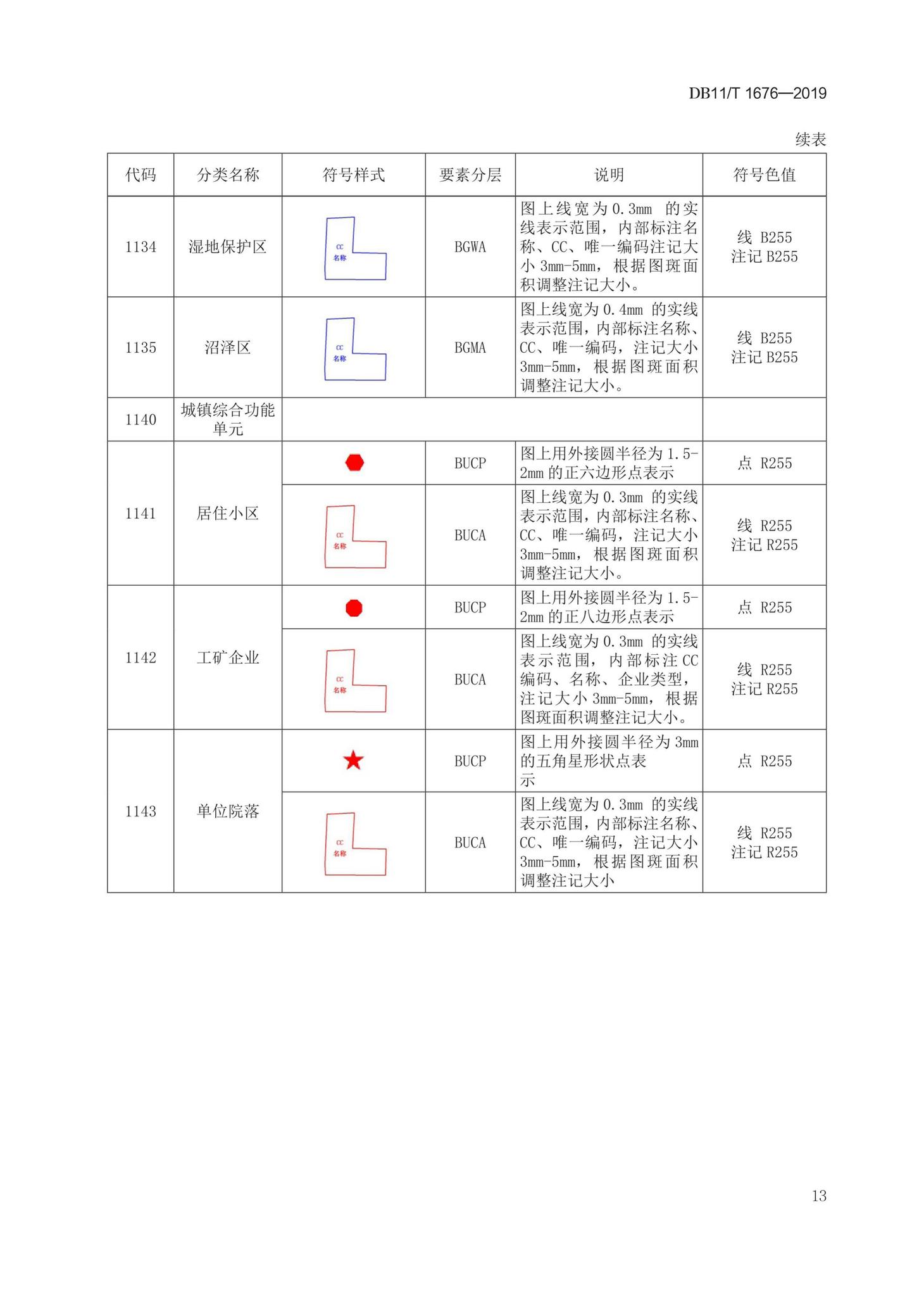 DB11/T1676-2019--地理国情信息外业调绘底图制作技术规程