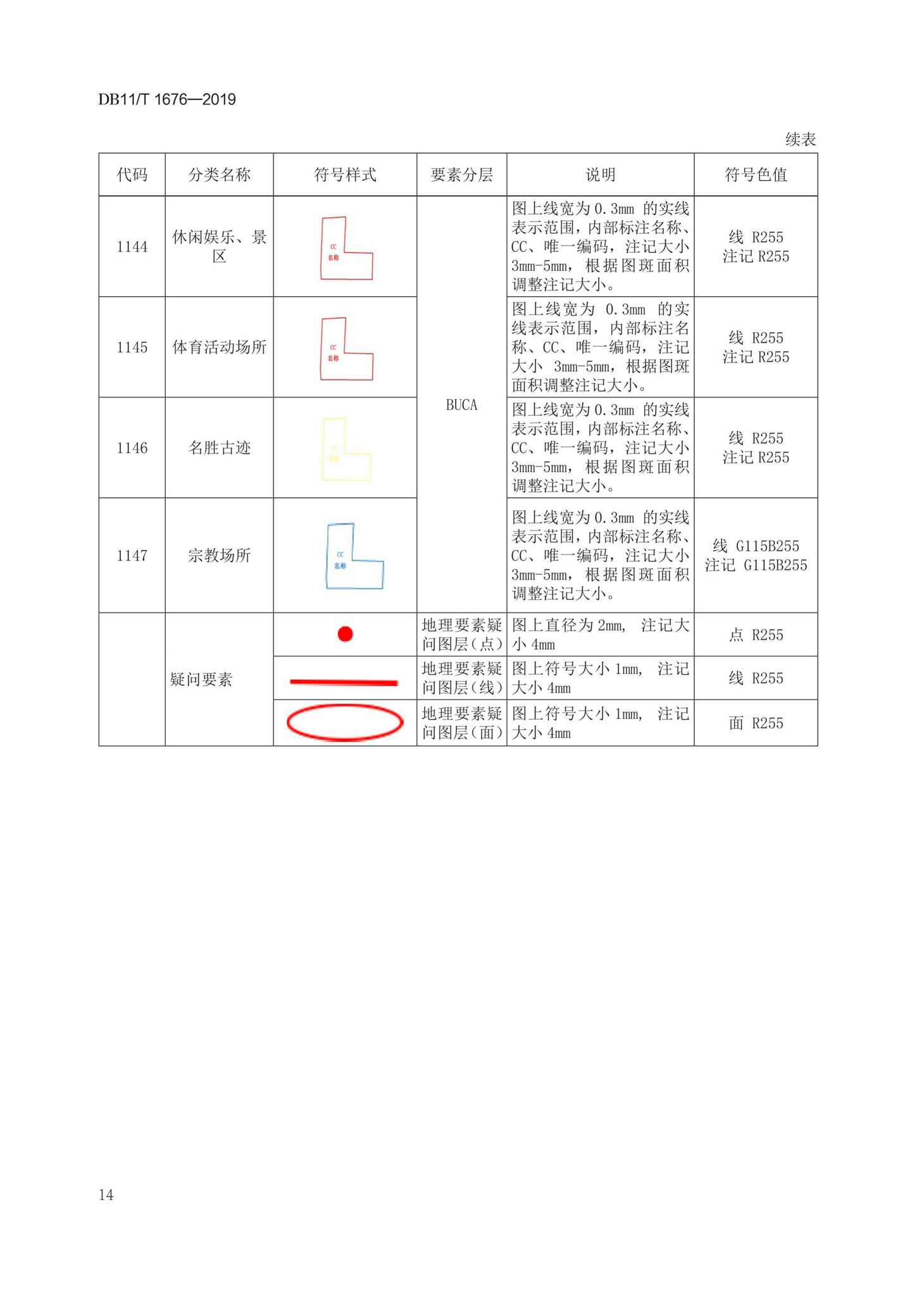 DB11/T1676-2019--地理国情信息外业调绘底图制作技术规程