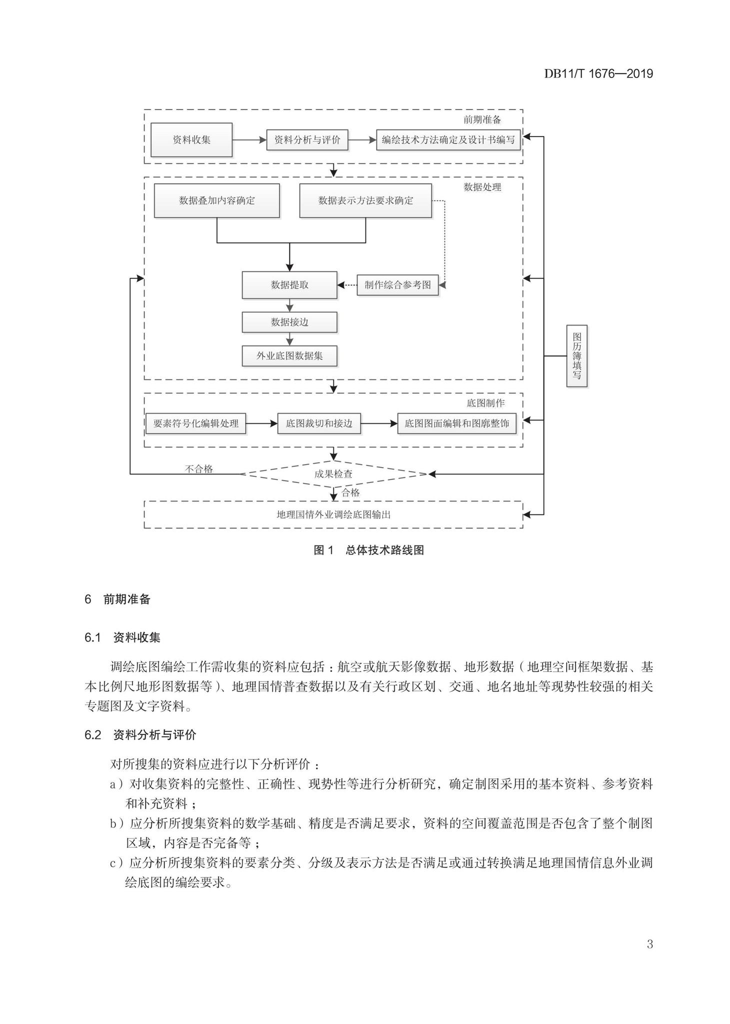 DB11/T1676-2019--地理国情信息外业调绘底图制作技术规程