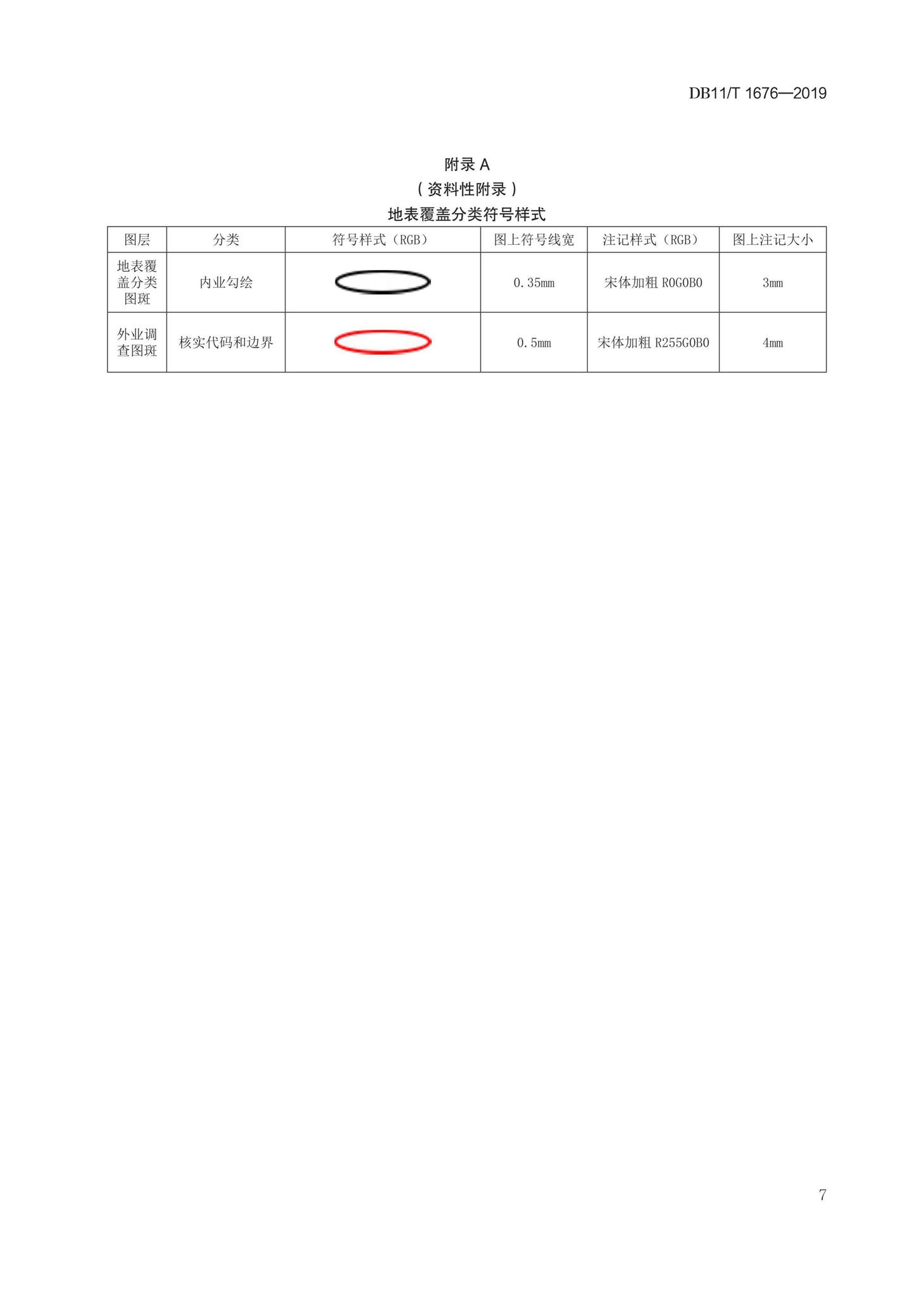 DB11/T1676-2019--地理国情信息外业调绘底图制作技术规程