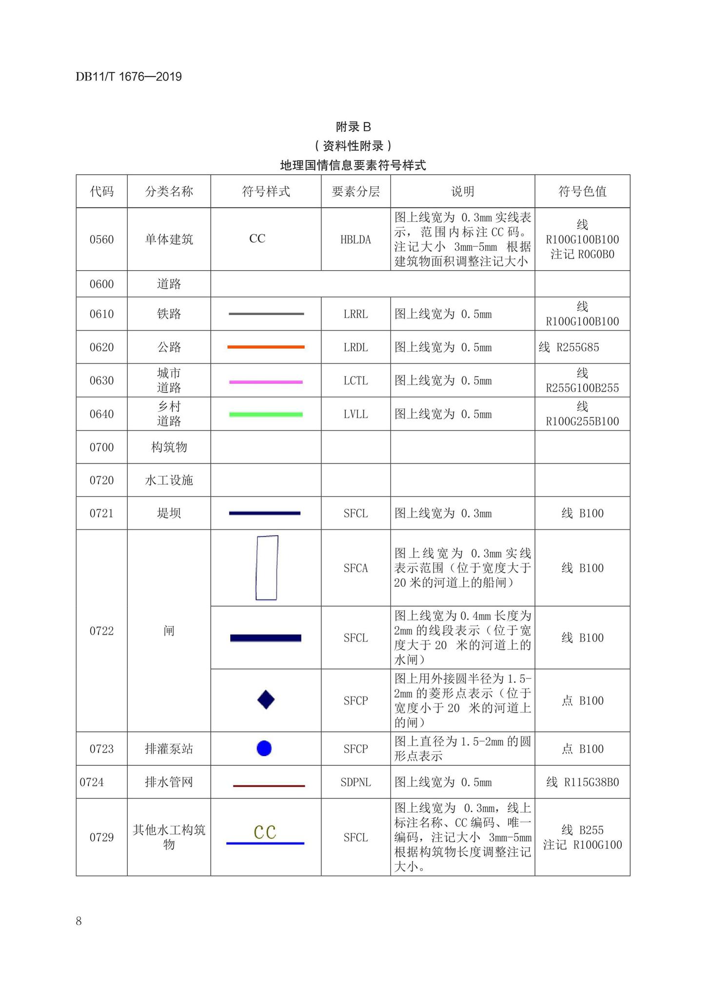 DB11/T1676-2019--地理国情信息外业调绘底图制作技术规程