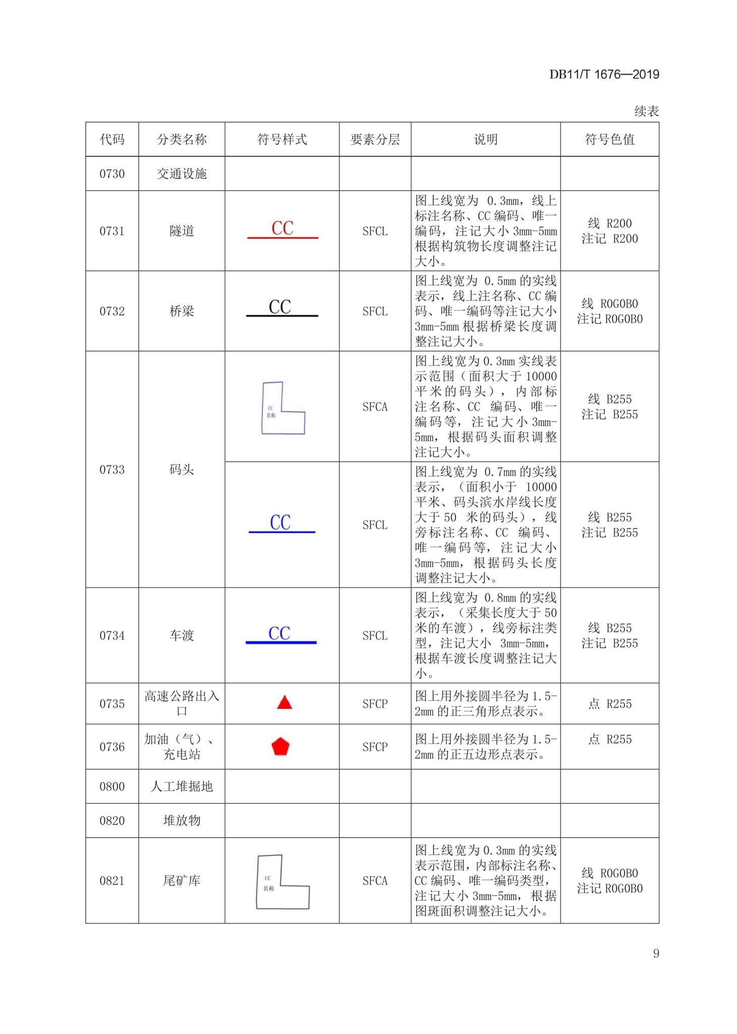 DB11/T1676-2019--地理国情信息外业调绘底图制作技术规程