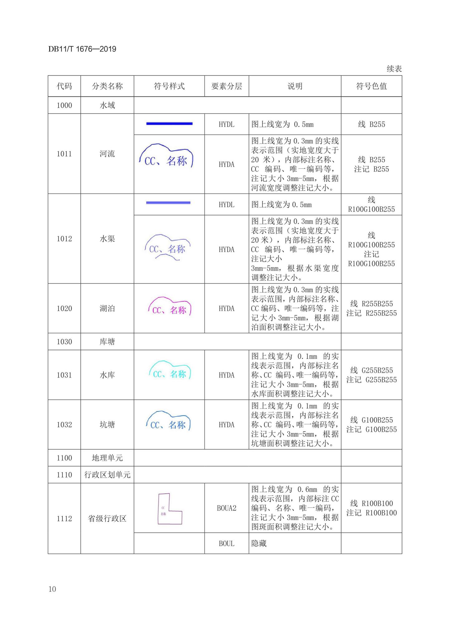 DB11/T1676-2019--地理国情信息外业调绘底图制作技术规程