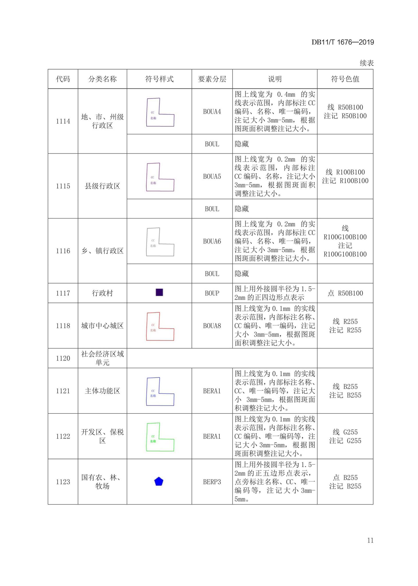 DB11/T1676-2019--地理国情信息外业调绘底图制作技术规程