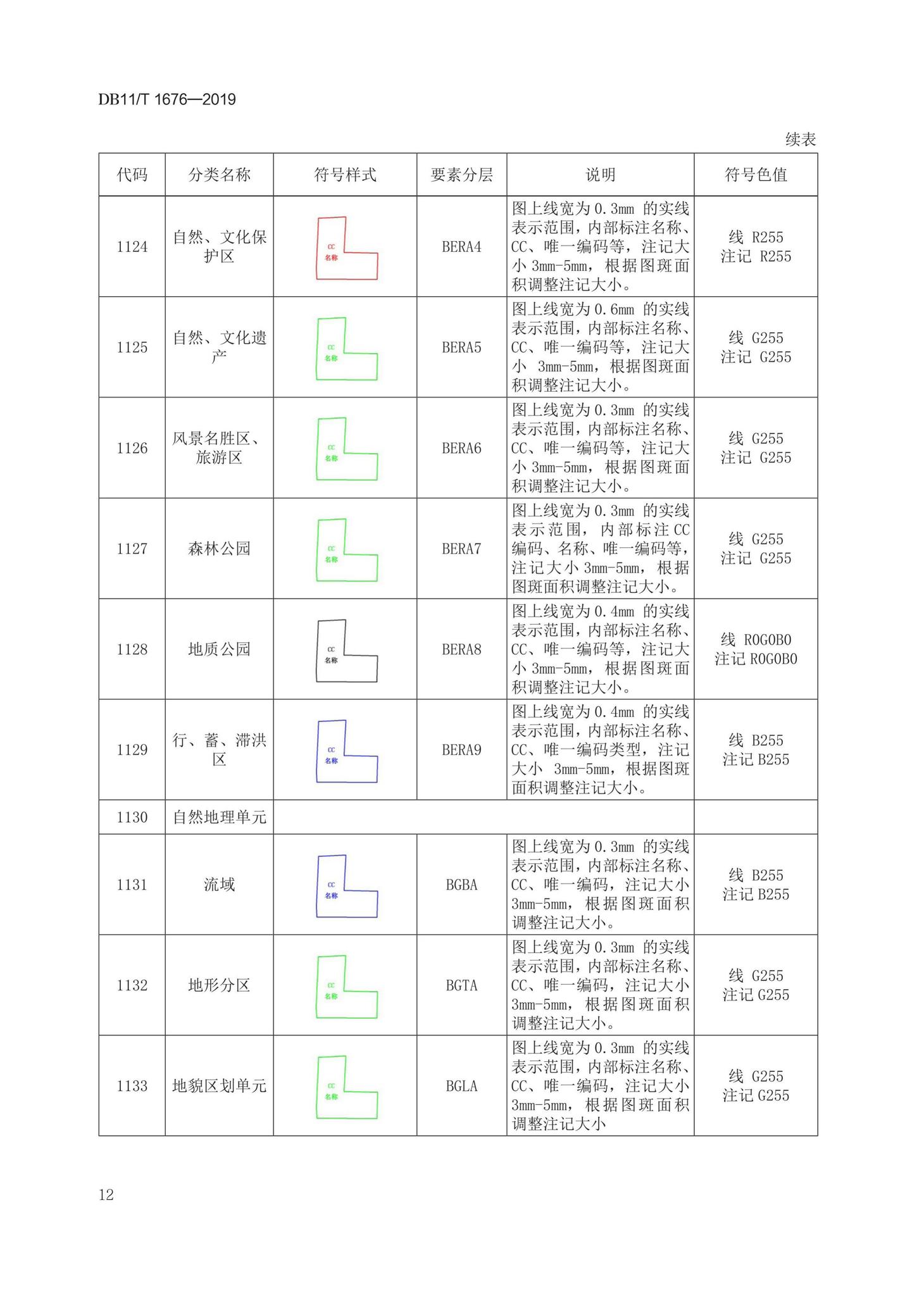 DB11/T1676-2019--地理国情信息外业调绘底图制作技术规程