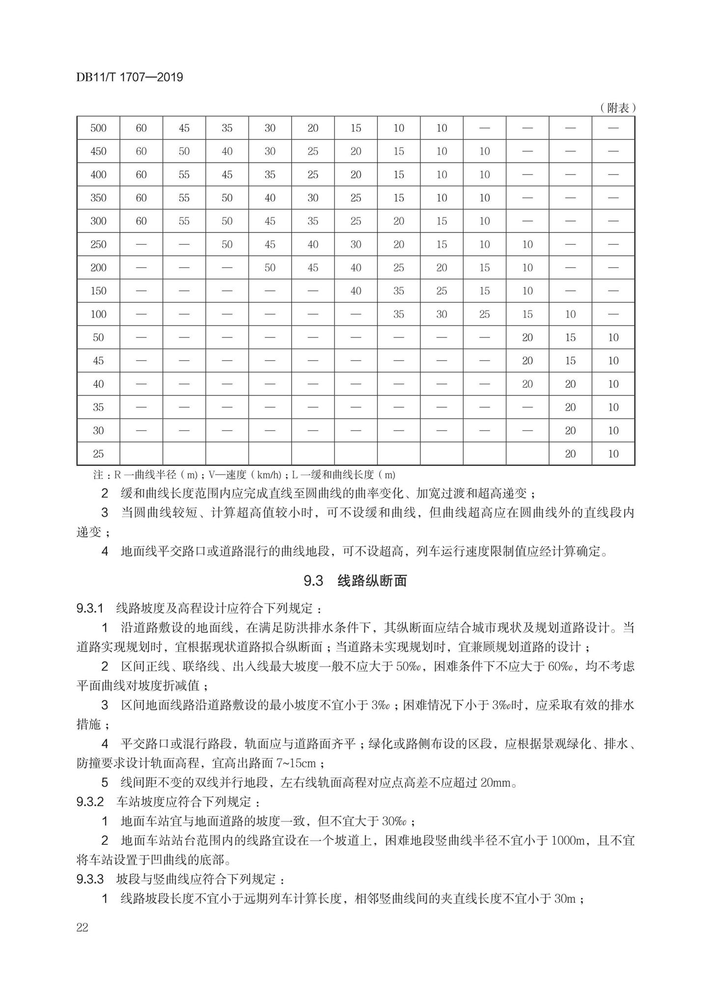 DB11/T1707-2019--有轨电车工程设计规范