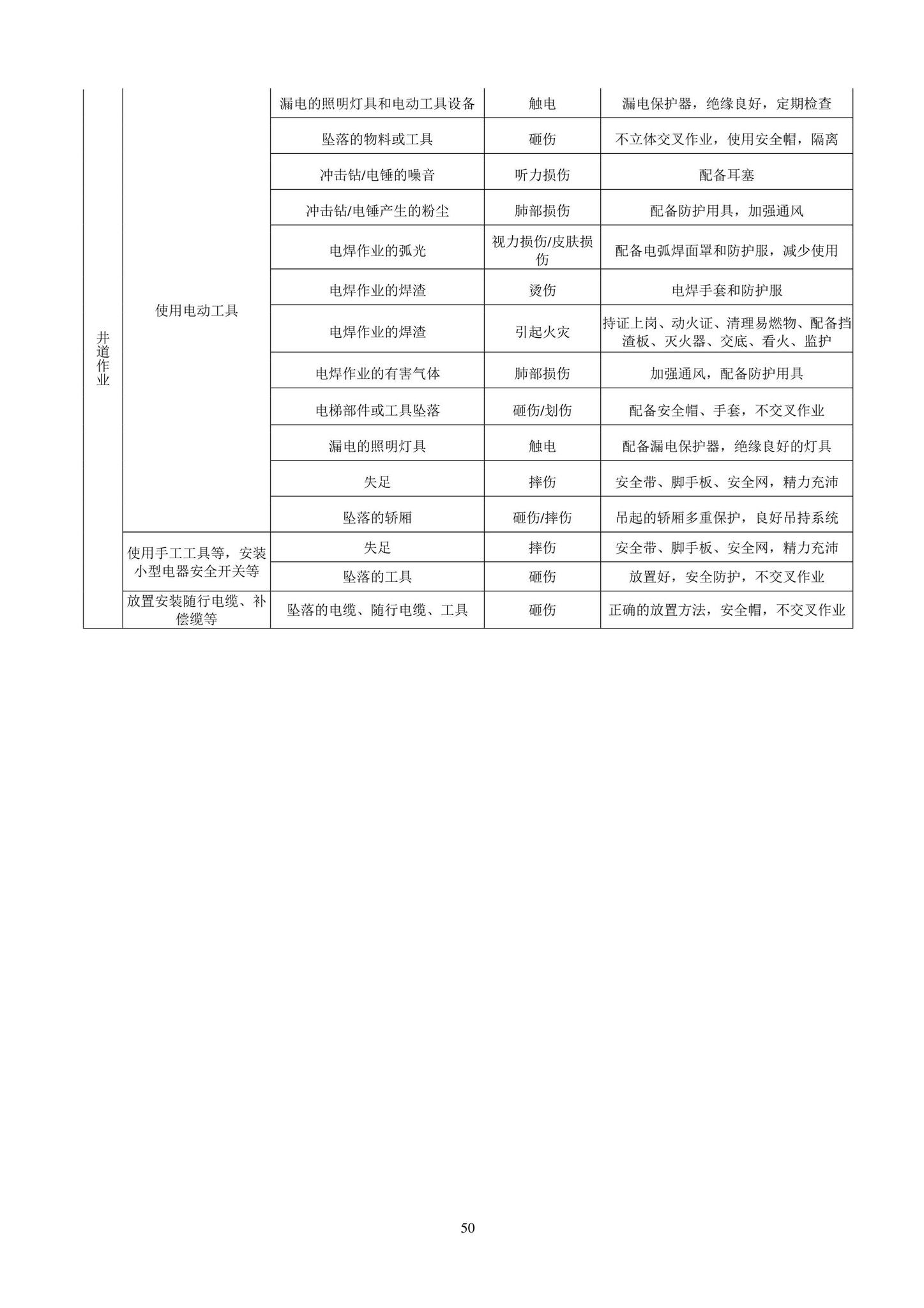 DB11/T1832.20-2022--建筑工程施工工艺规程第20部分：电梯系统工程