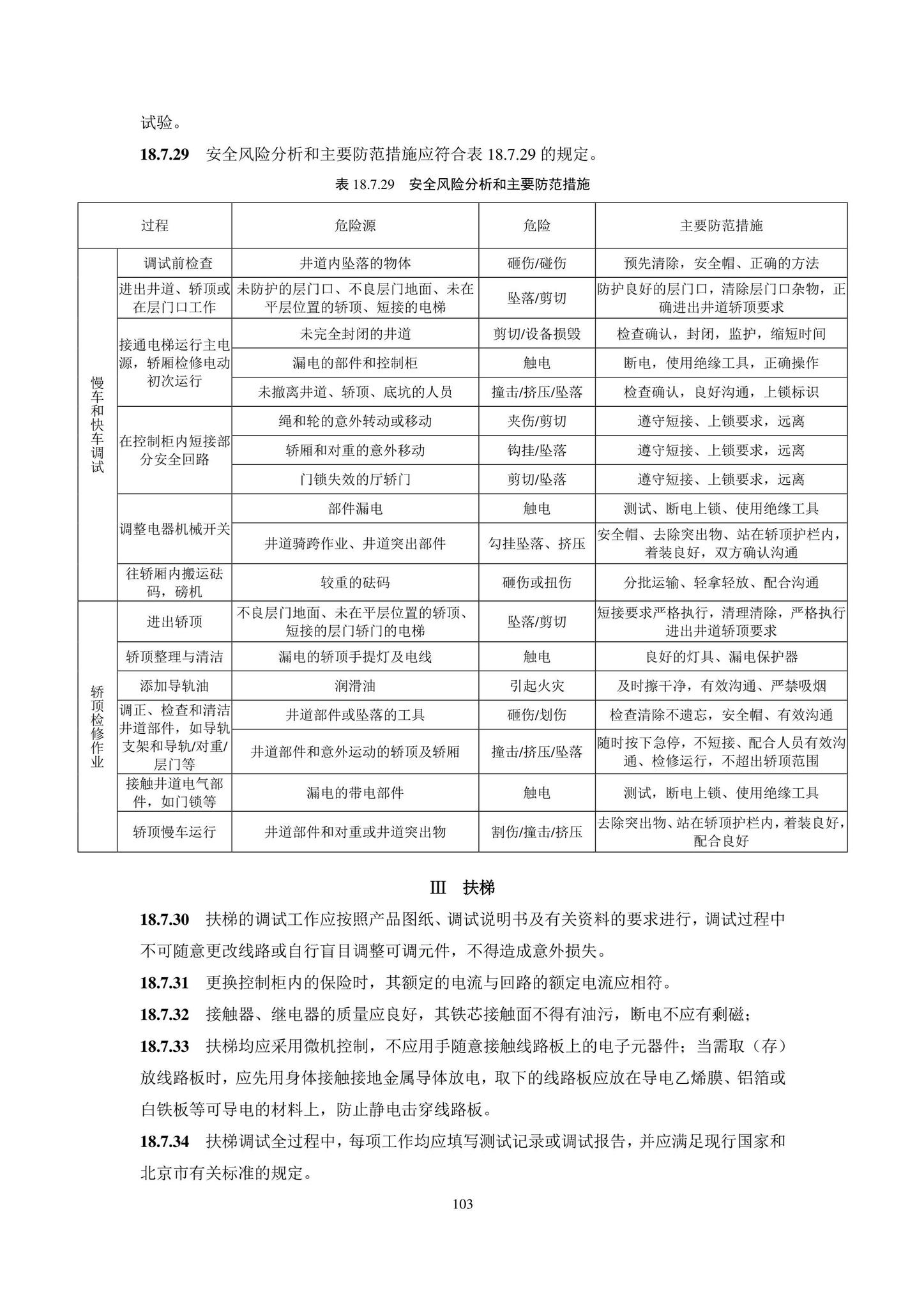 DB11/T1832.20-2022--建筑工程施工工艺规程第20部分：电梯系统工程