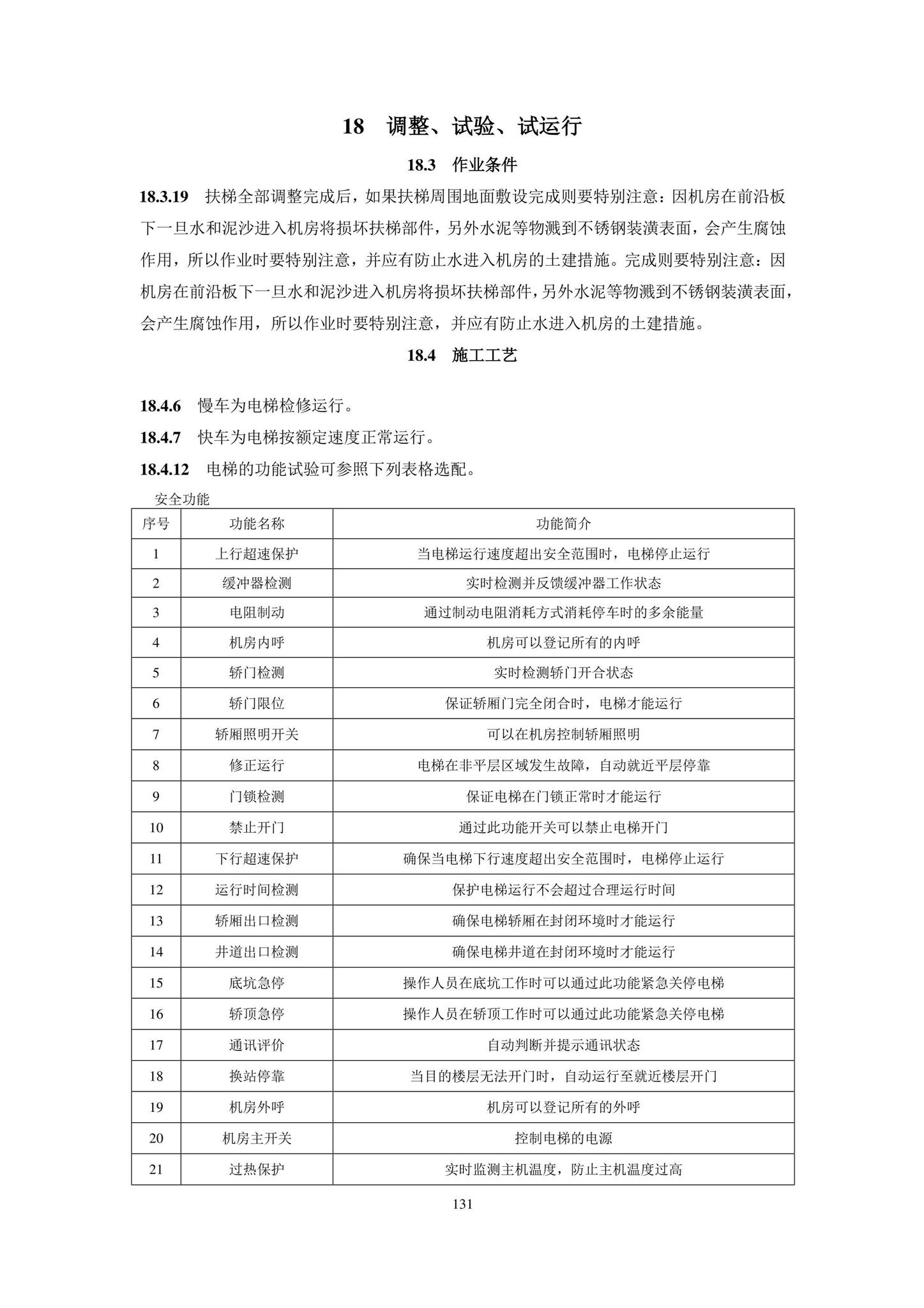 DB11/T1832.20-2022--建筑工程施工工艺规程第20部分：电梯系统工程