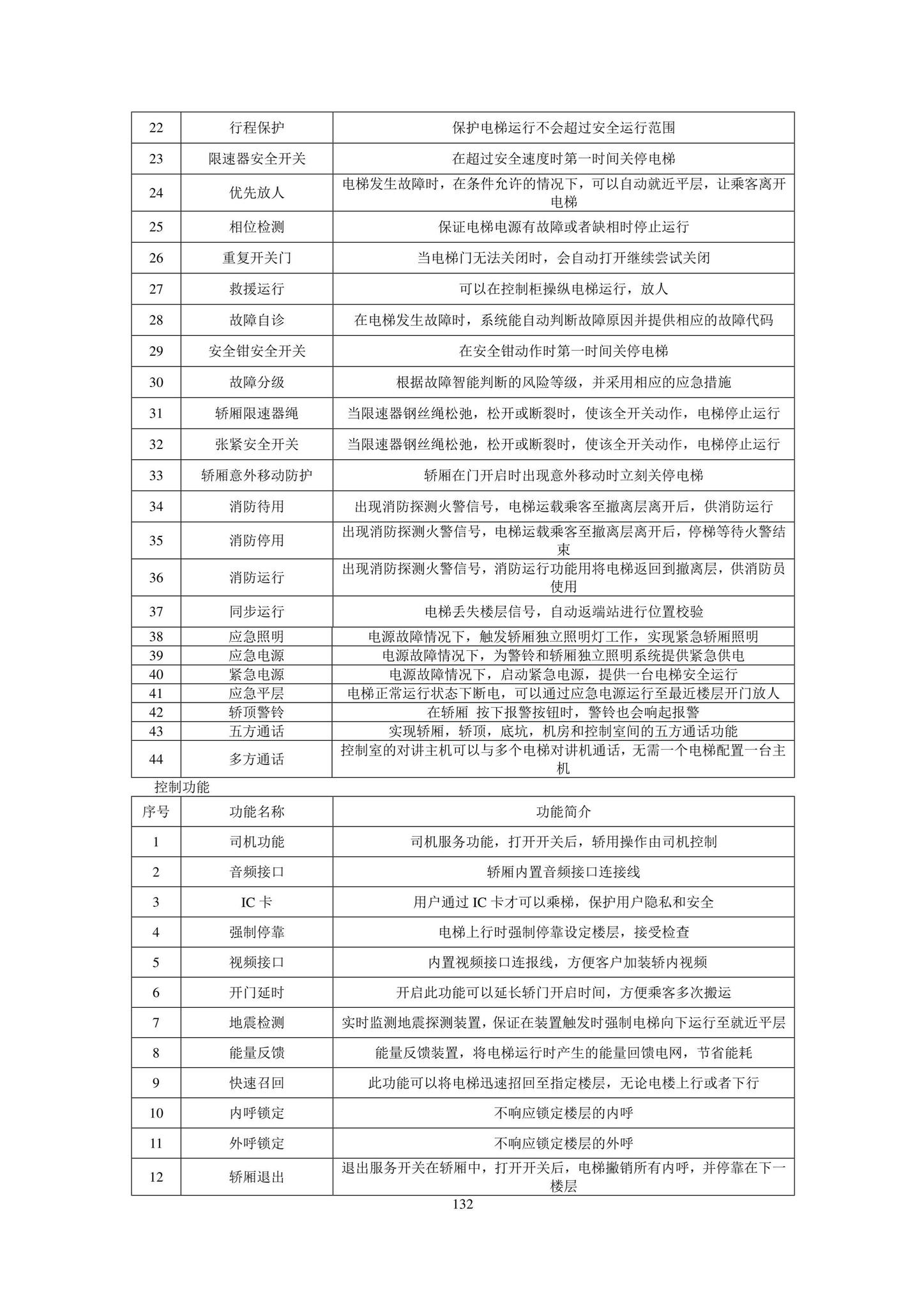 DB11/T1832.20-2022--建筑工程施工工艺规程第20部分：电梯系统工程