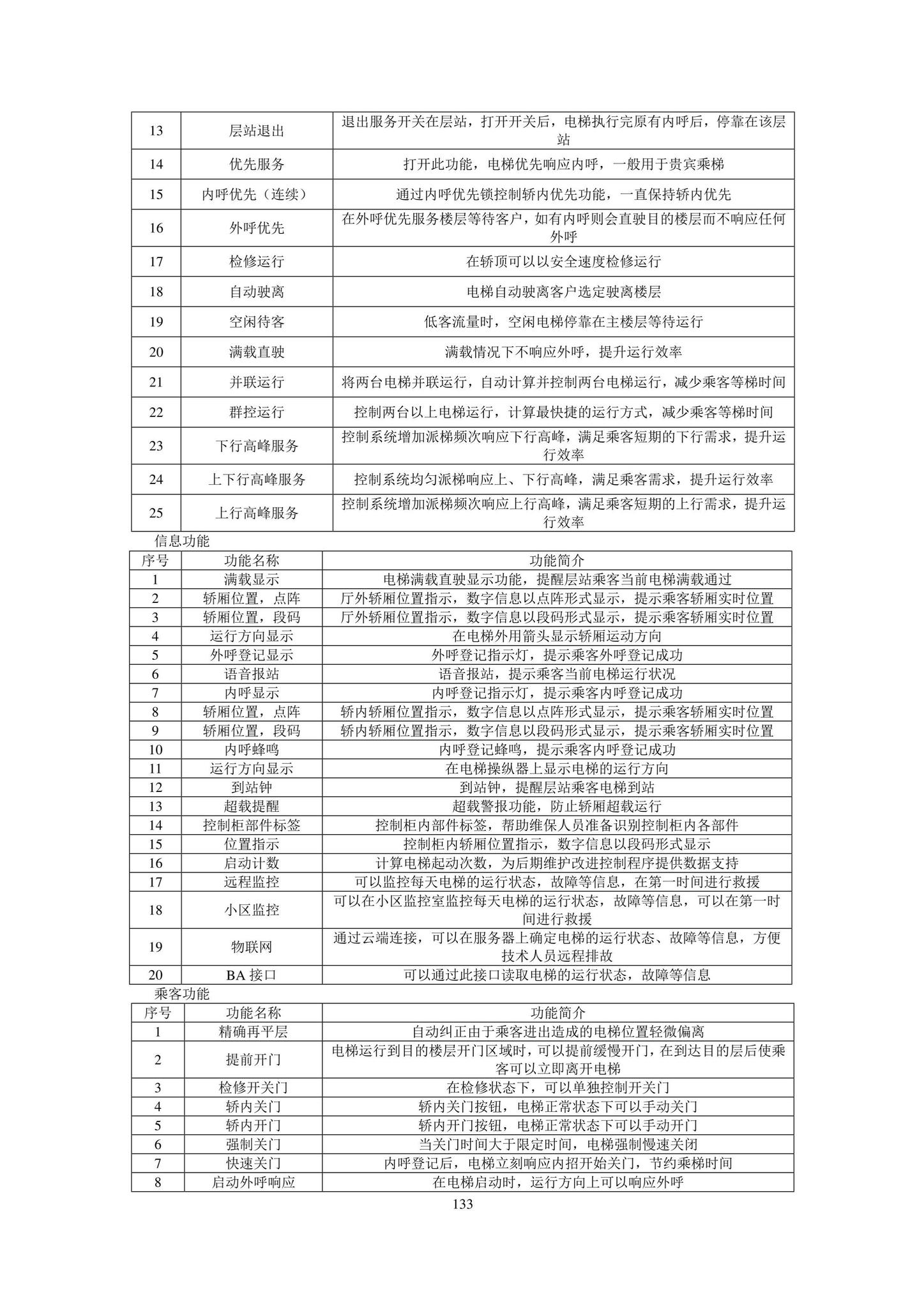 DB11/T1832.20-2022--建筑工程施工工艺规程第20部分：电梯系统工程